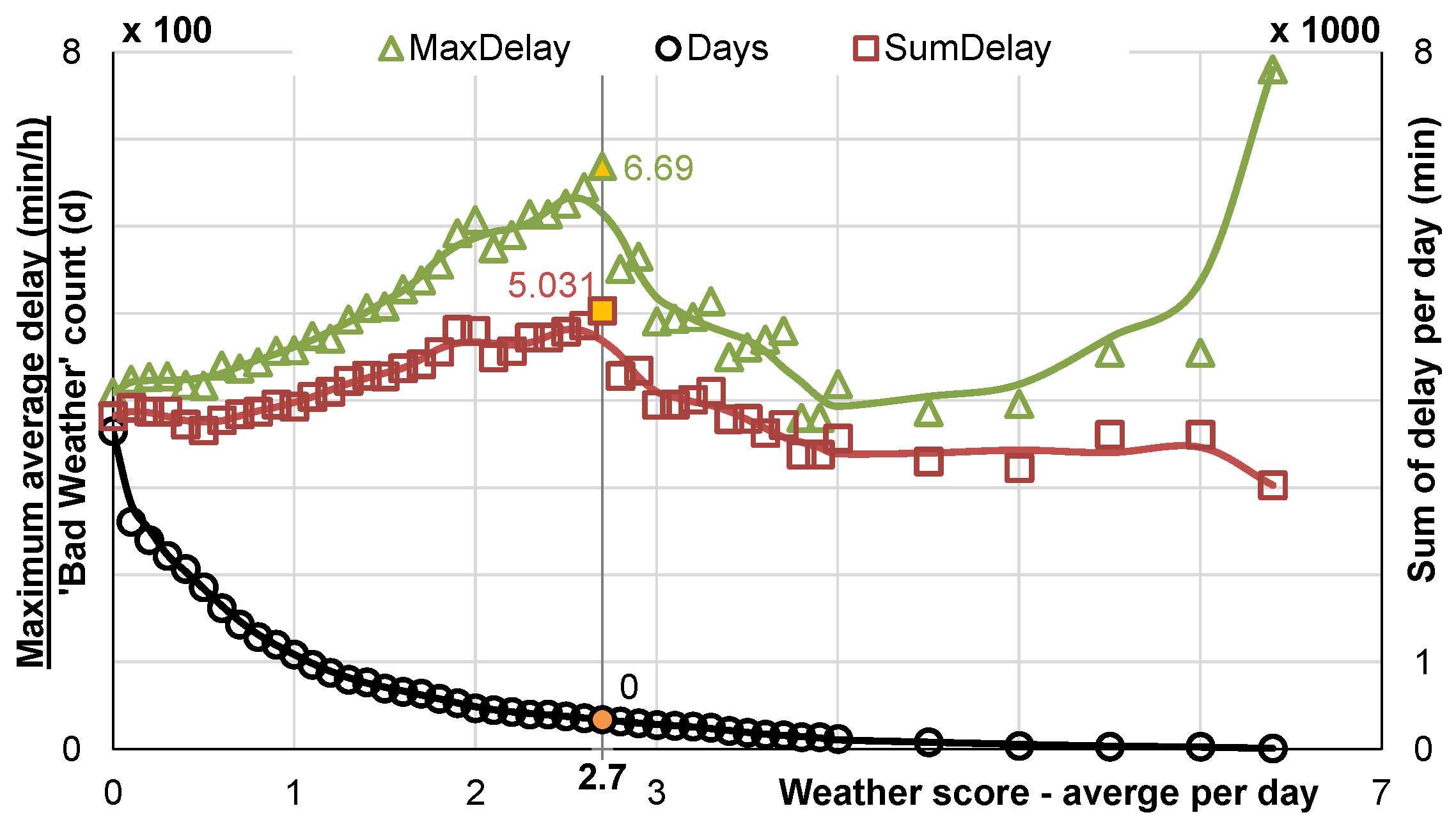 Aerospace 05 00109 g008 Aerospace 05 00109 g008