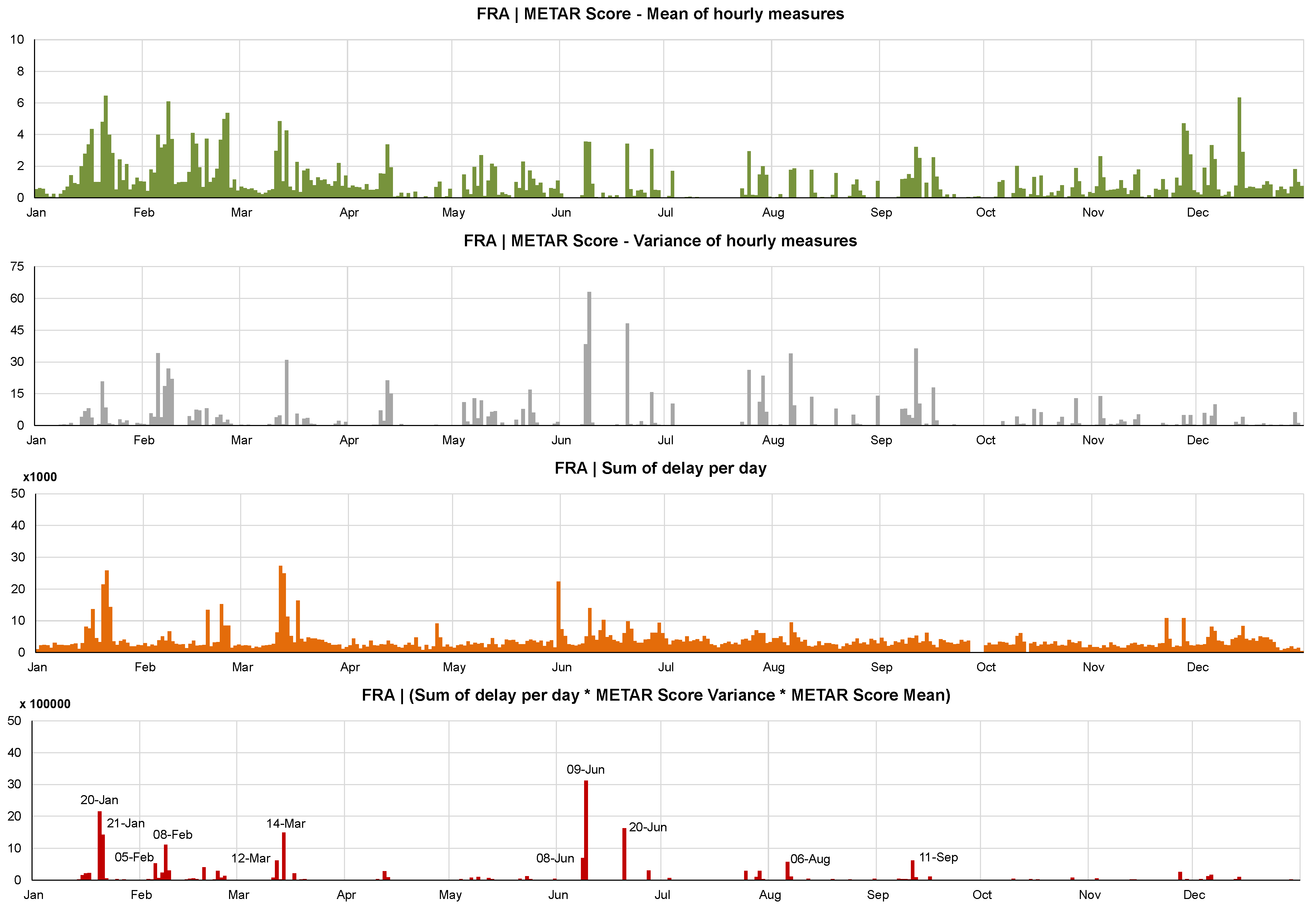 Aerospace 05 00109 g010 Aerospace 05 00109 g010