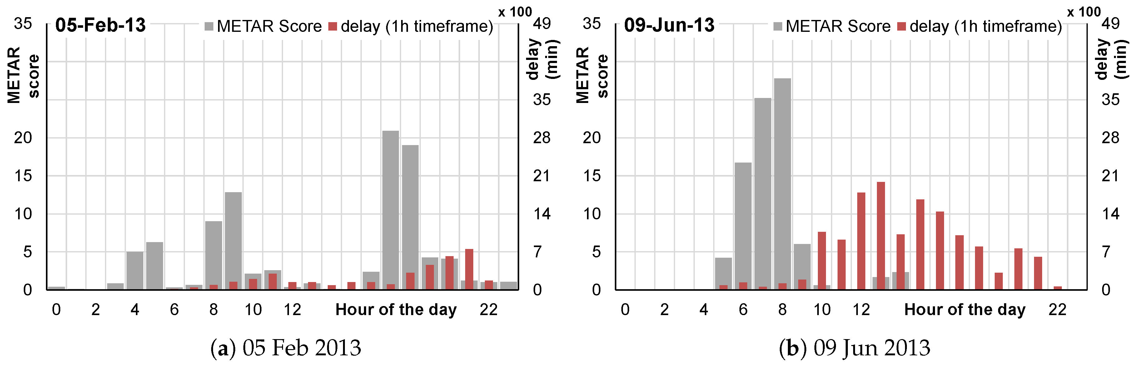 Aerospace 05 00109 g011 Aerospace 05 00109 g011