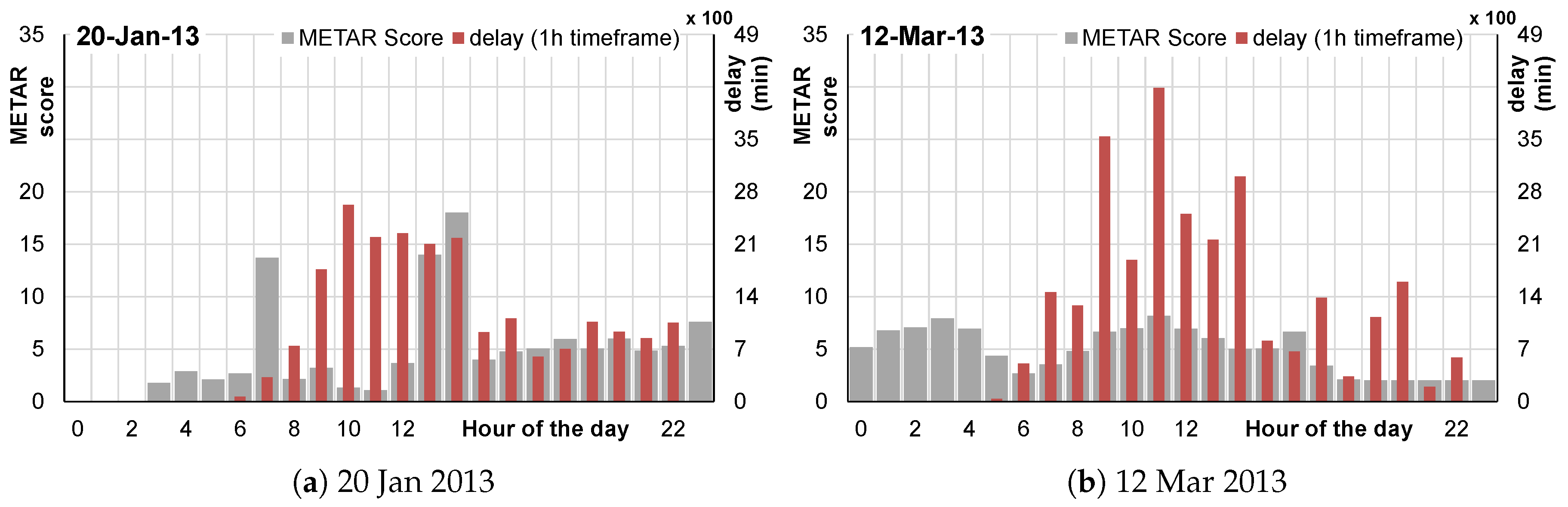 Aerospace 05 00109 g012 Aerospace 05 00109 g012