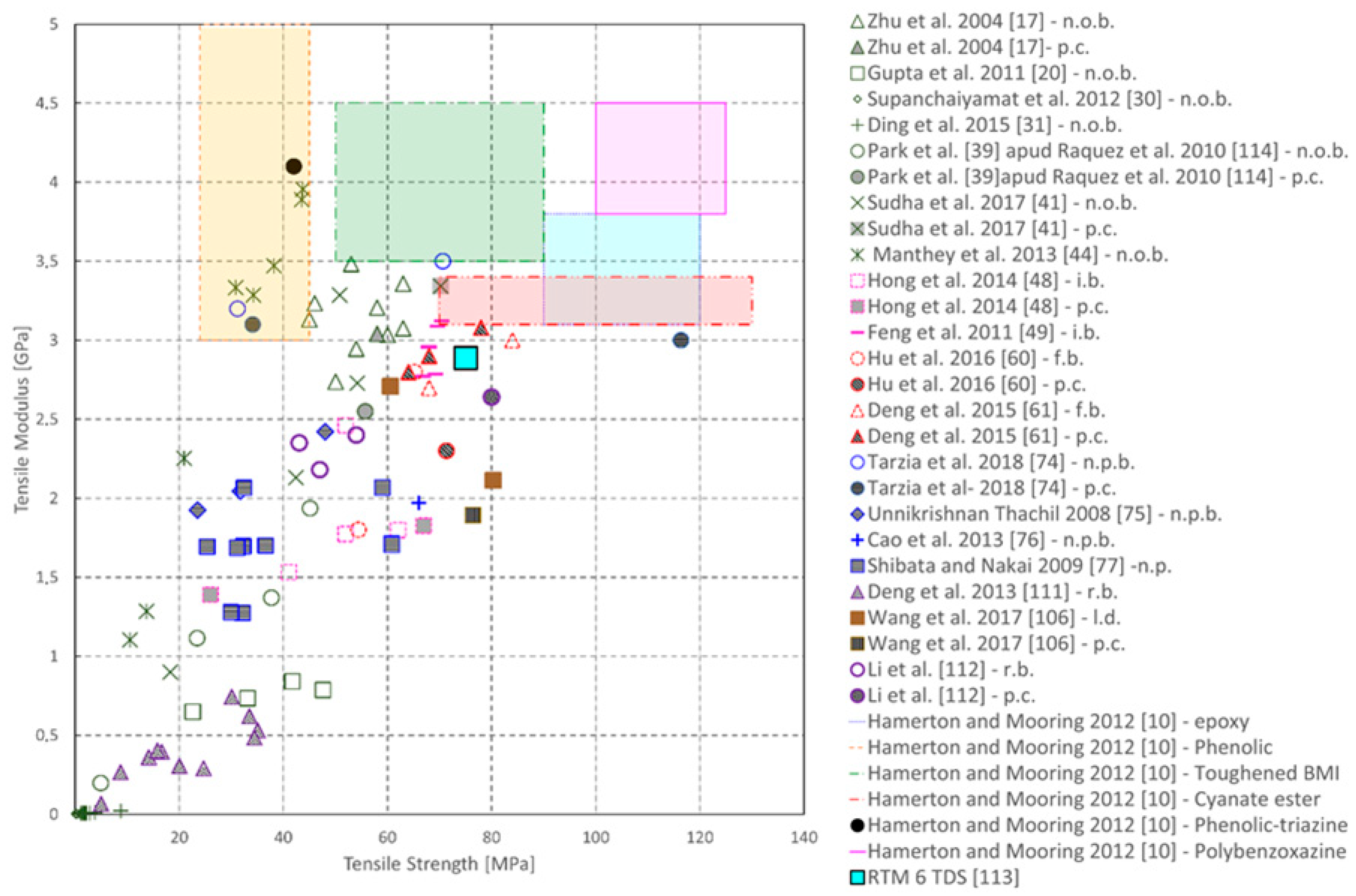 Aerospace 05 00110 g005