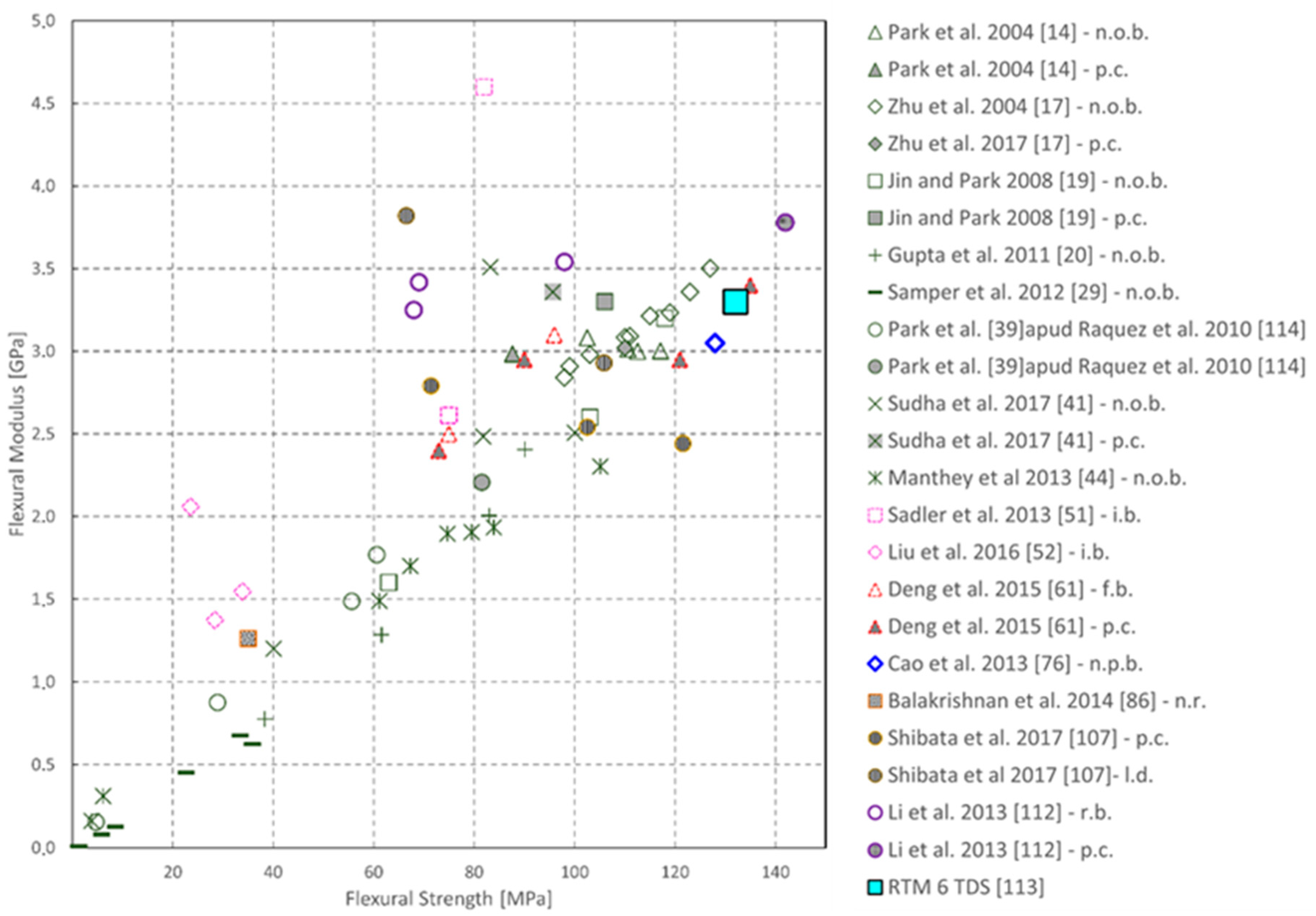Aerospace 05 00110 g006