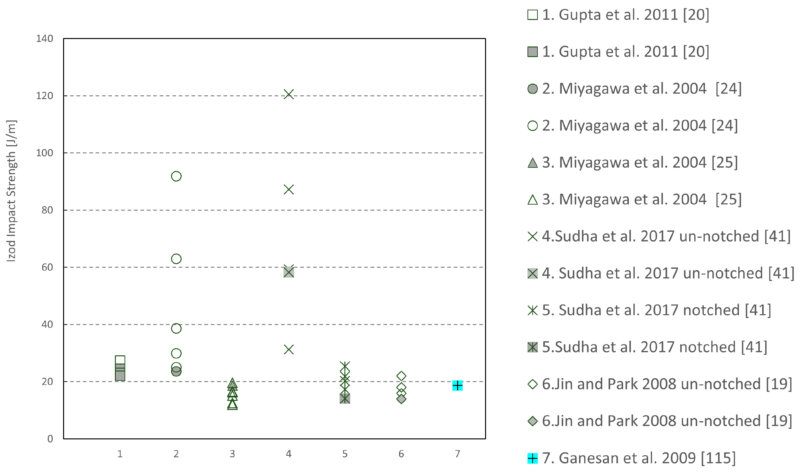 Aerospace 05 00110 g007
