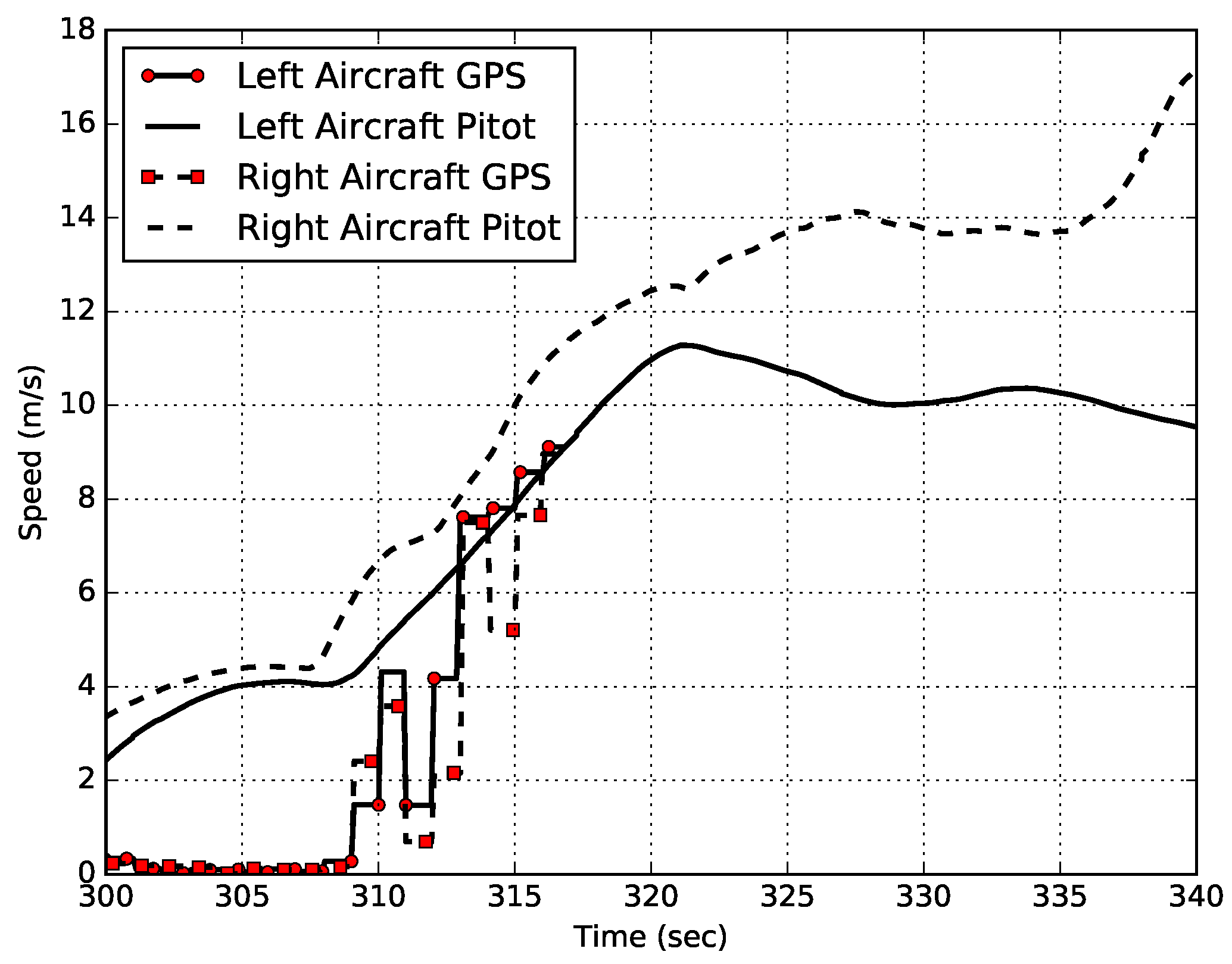 Aerospace 05 00113 g010