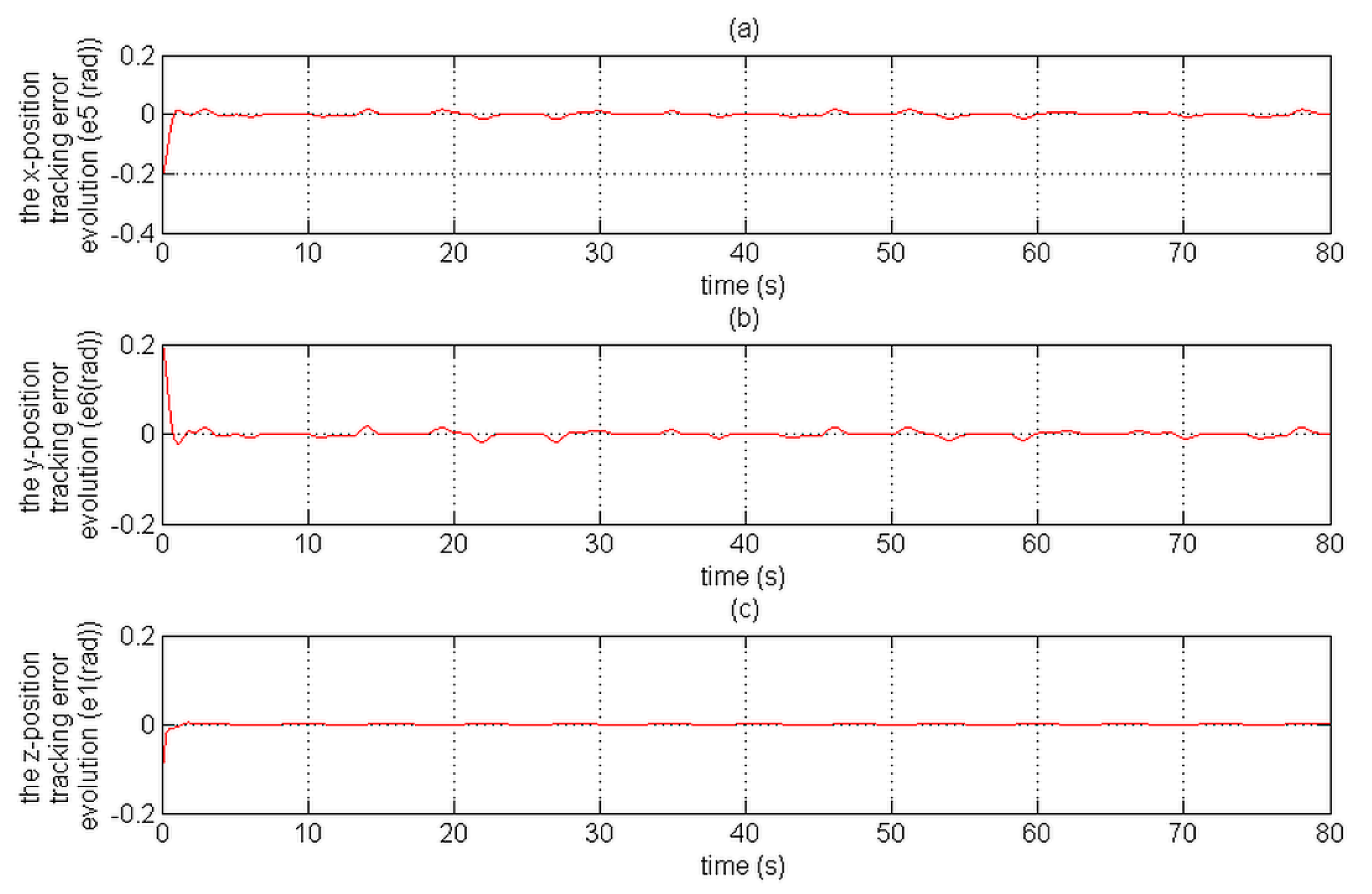 Aerospace 05 00115 g015 Aerospace 05 00115 g015