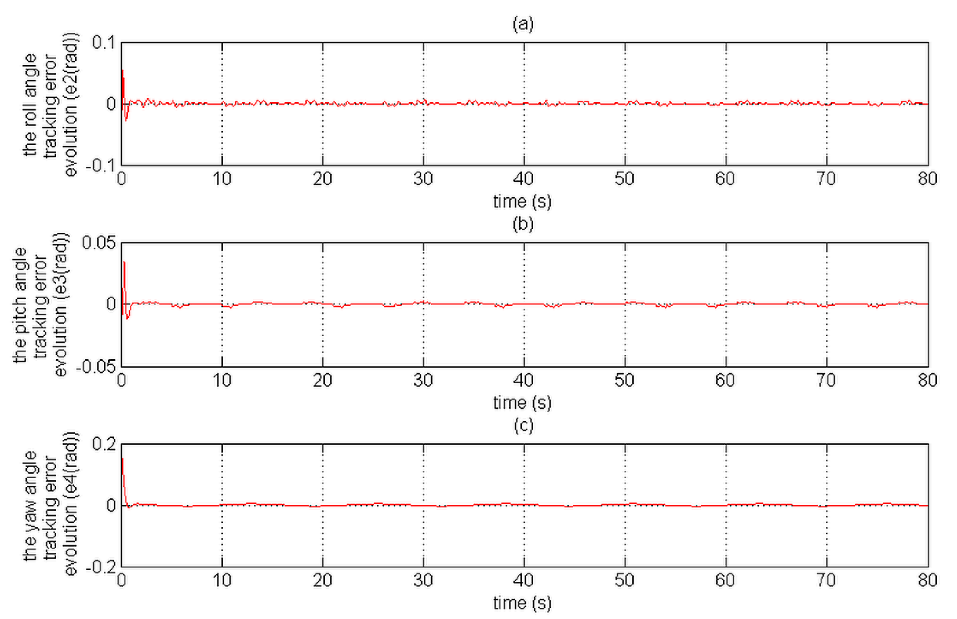 Aerospace 05 00115 g017 Aerospace 05 00115 g017