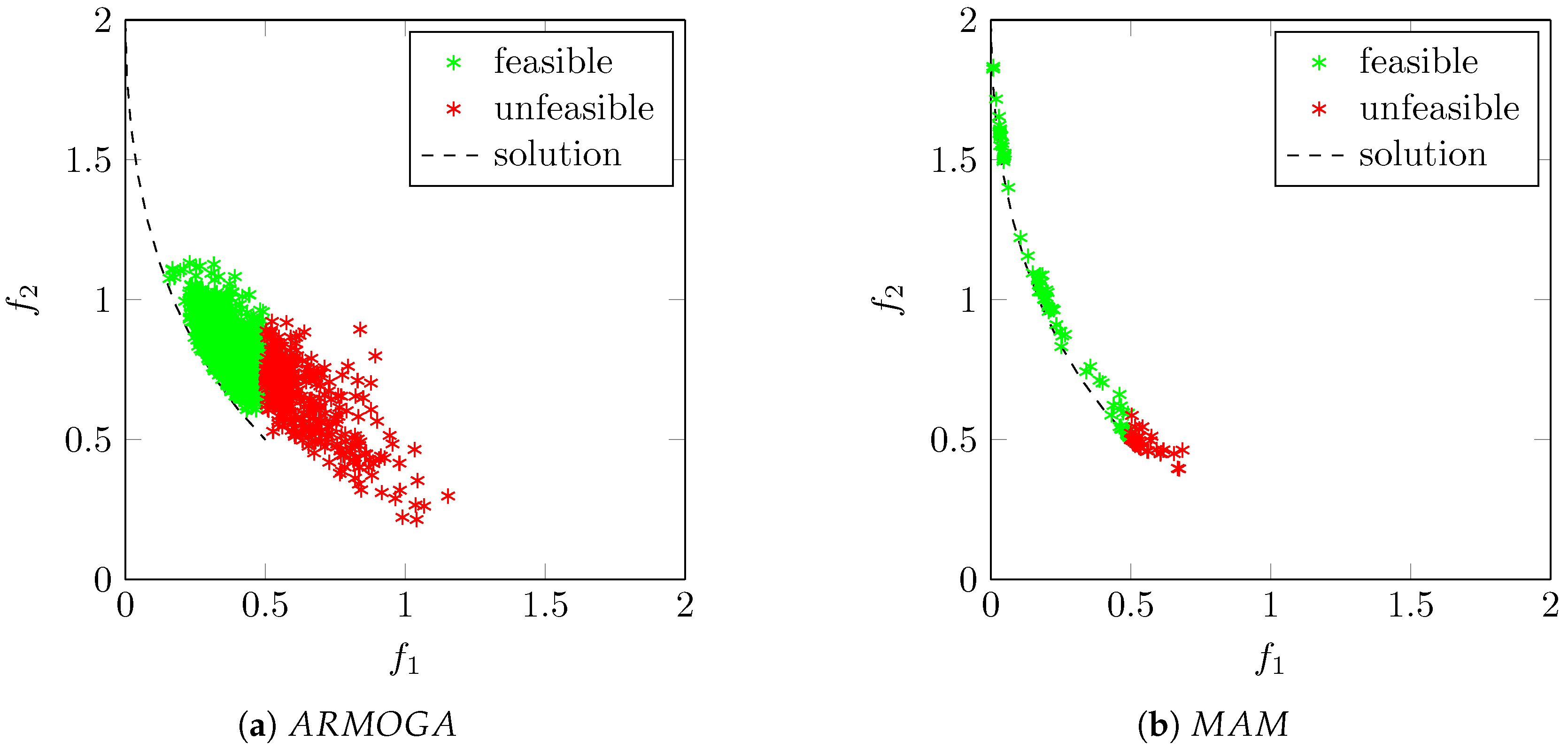 Aerospace 05 00116 g003