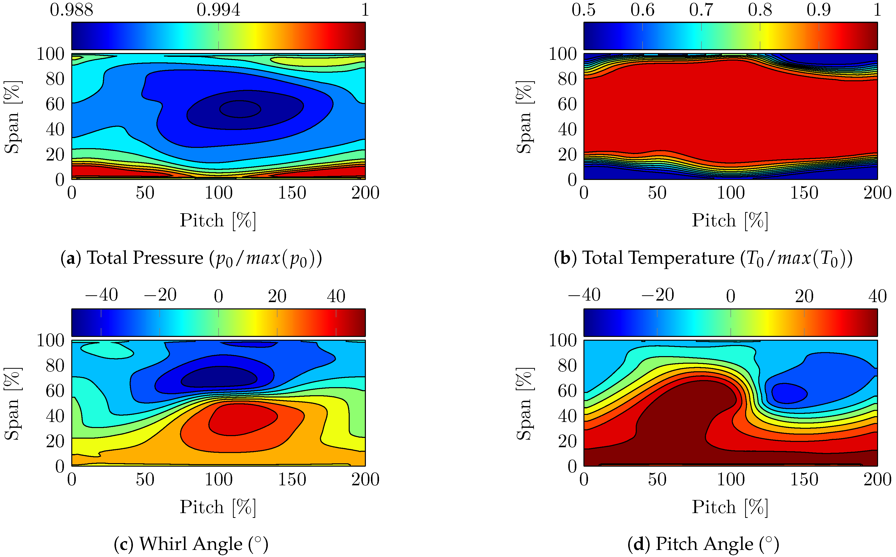 Aerospace 05 00116 g008