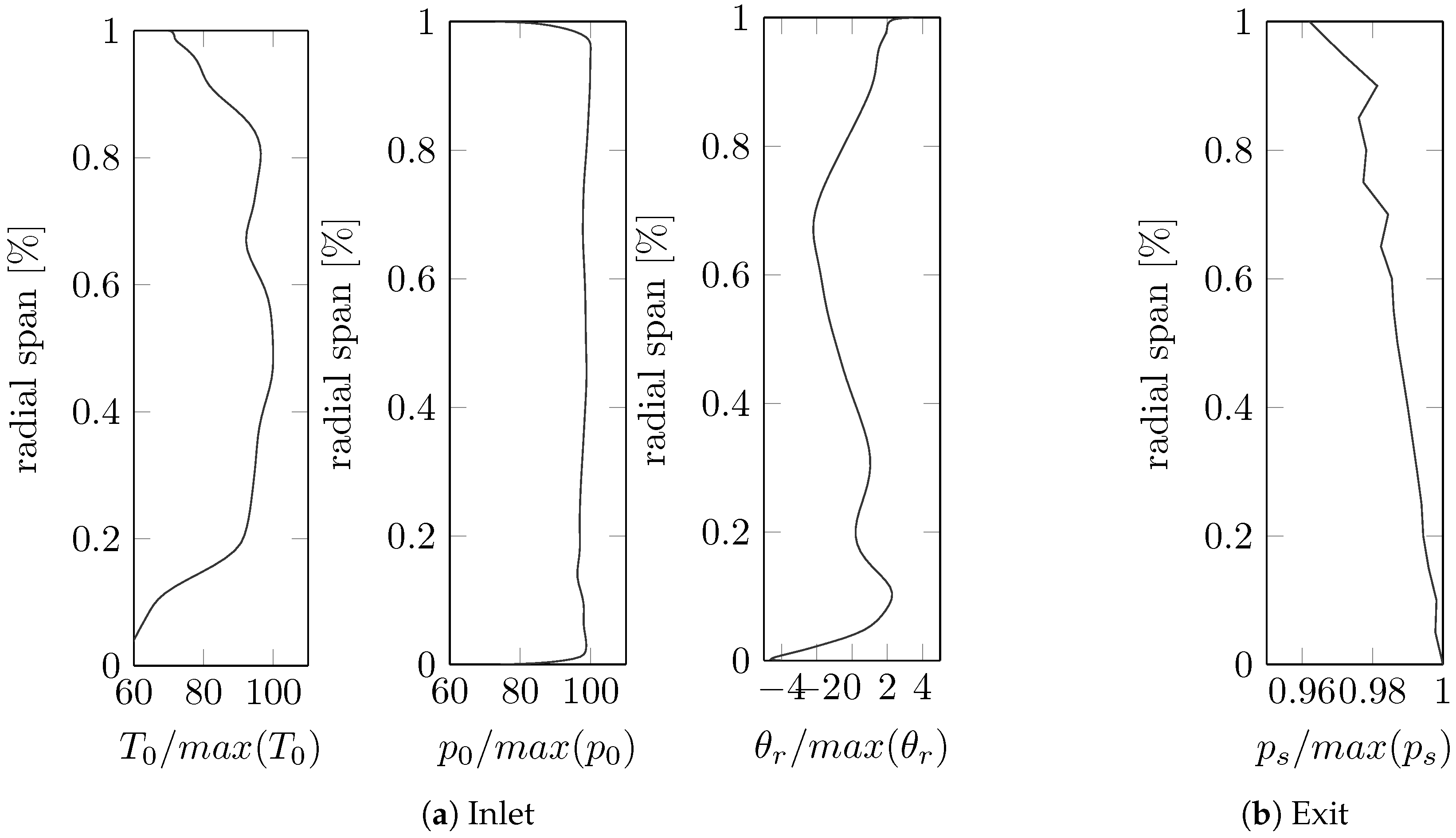 Aerospace 05 00116 g009