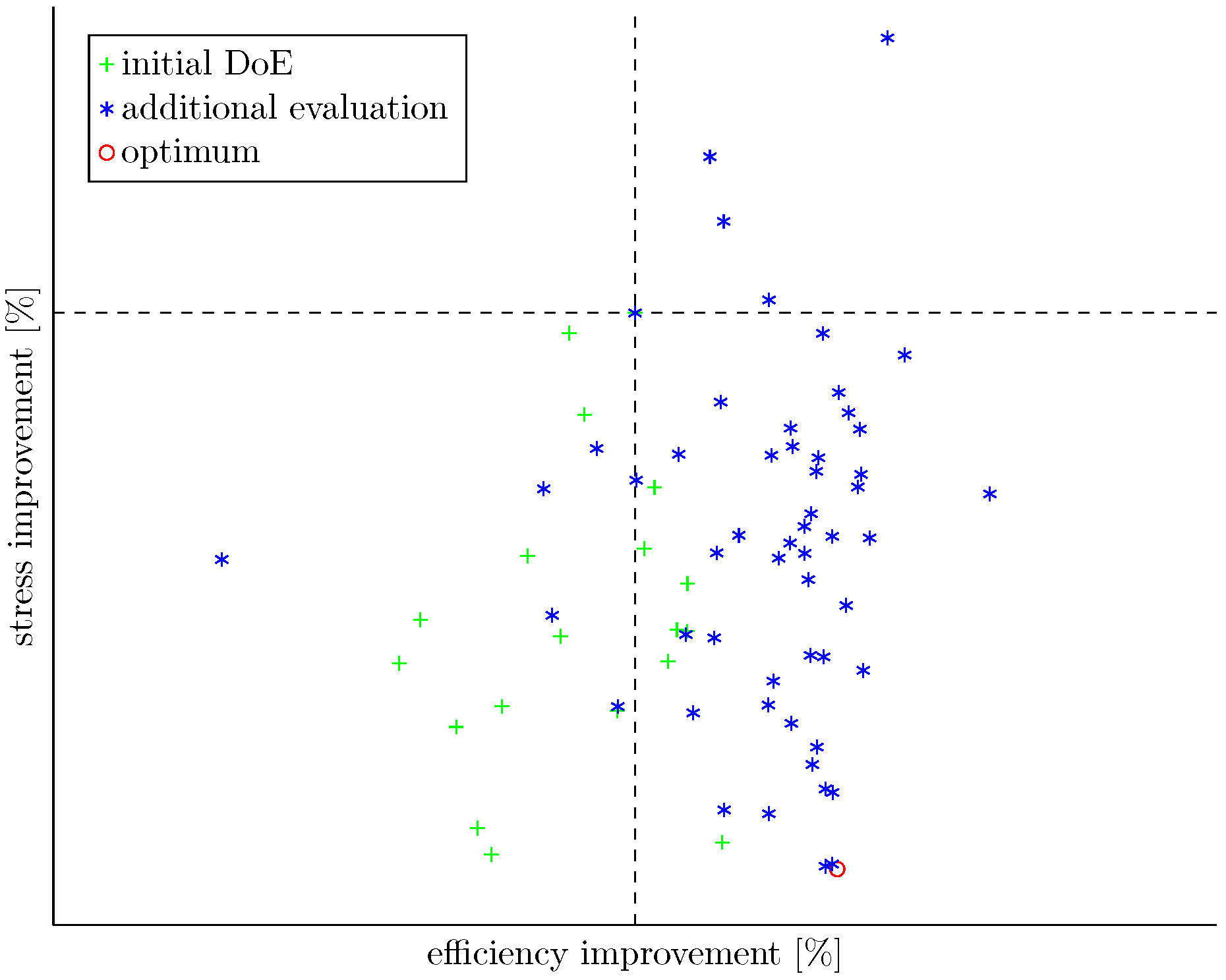 Aerospace 05 00116 g012