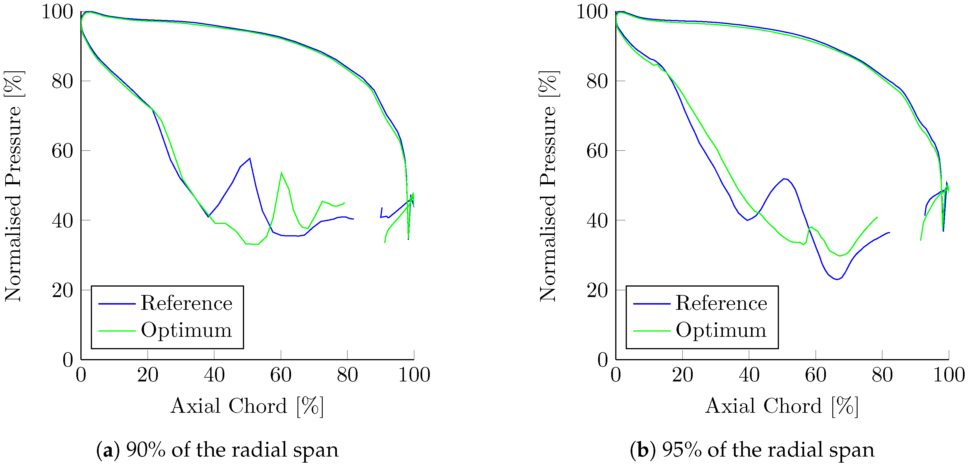 Aerospace 05 00116 g015
