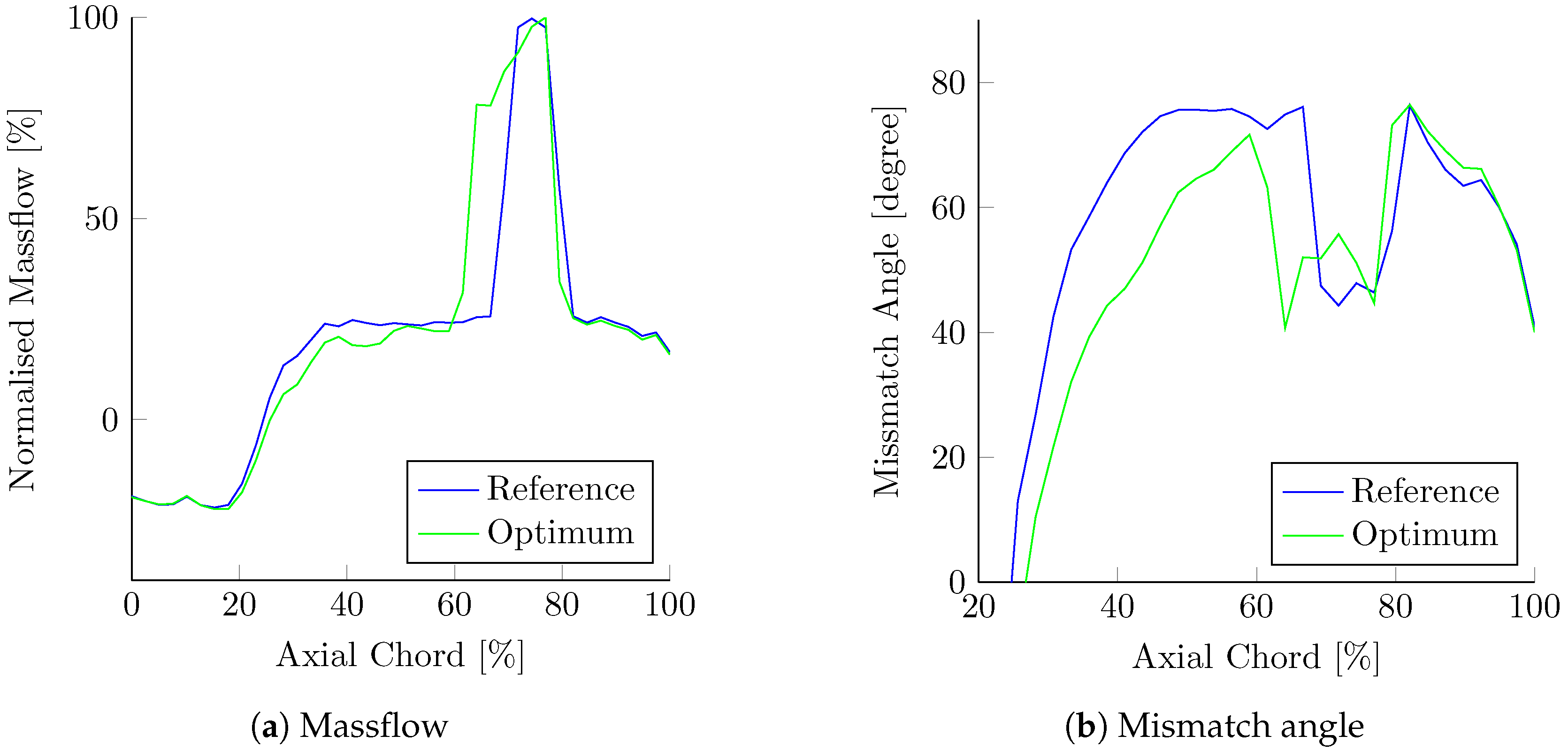 Aerospace 05 00116 g017