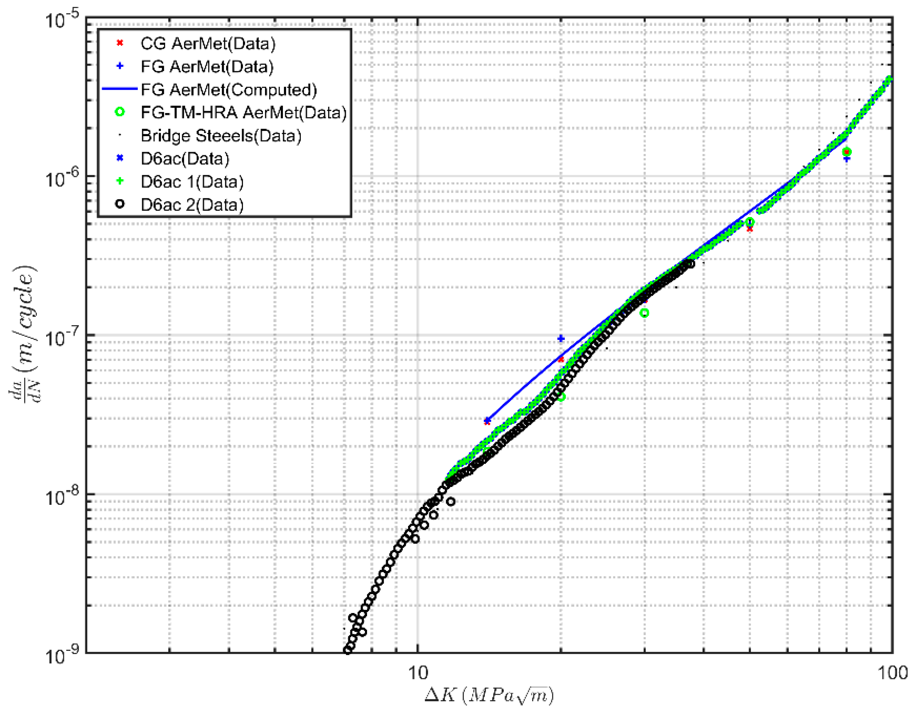 Aerospace 05 00118 g012 Aerospace 05 00118 g012