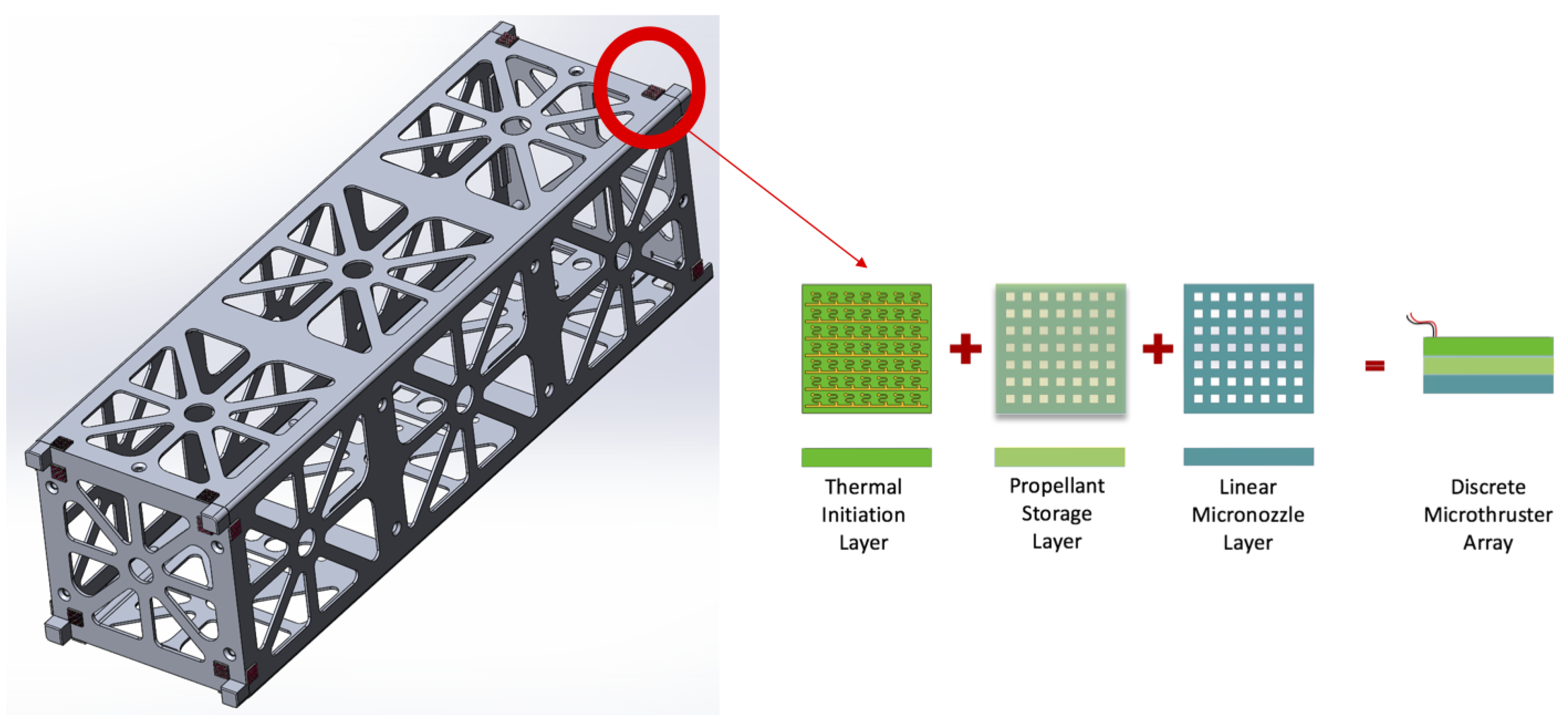 Aerospace 05 00119 g001