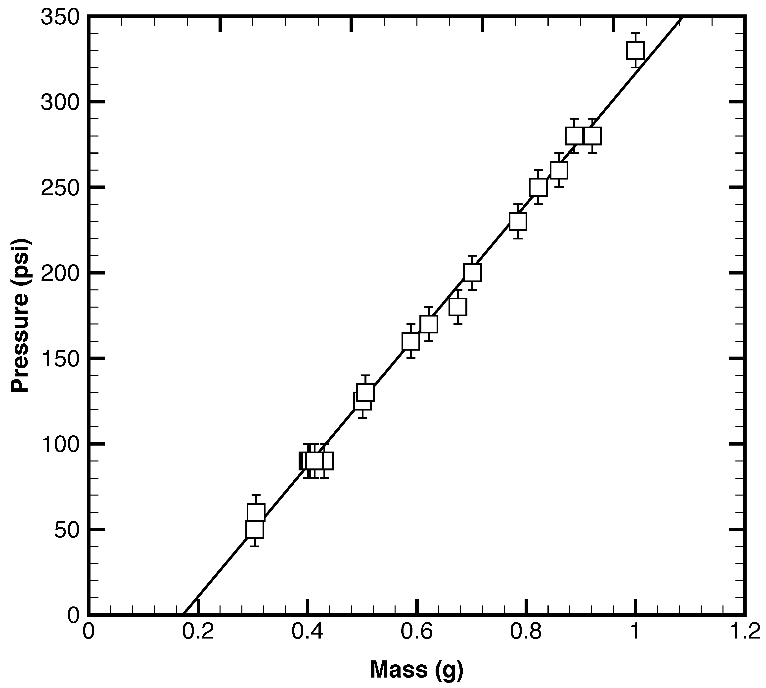Aerospace 05 00119 g007