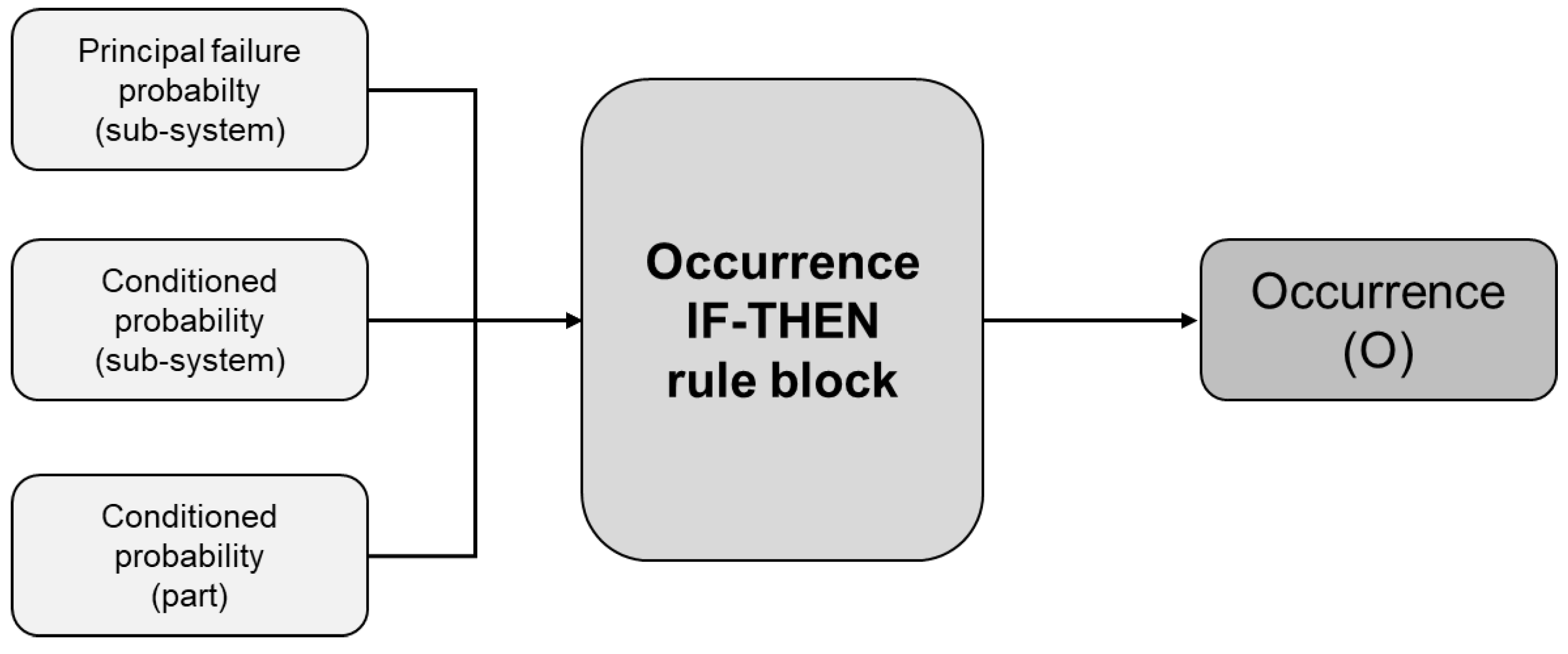 Aerospace 05 00121 g001