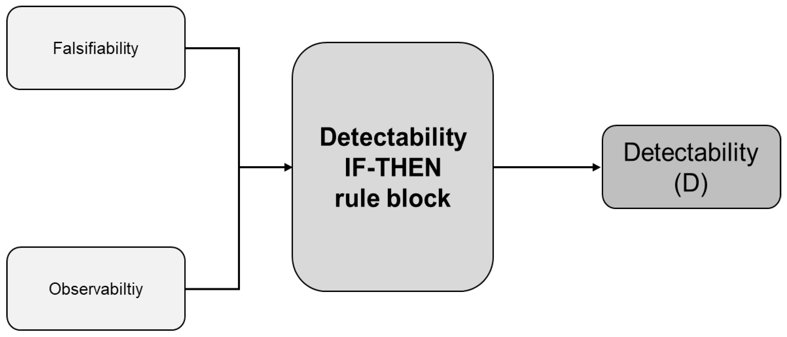 Aerospace 05 00121 g002