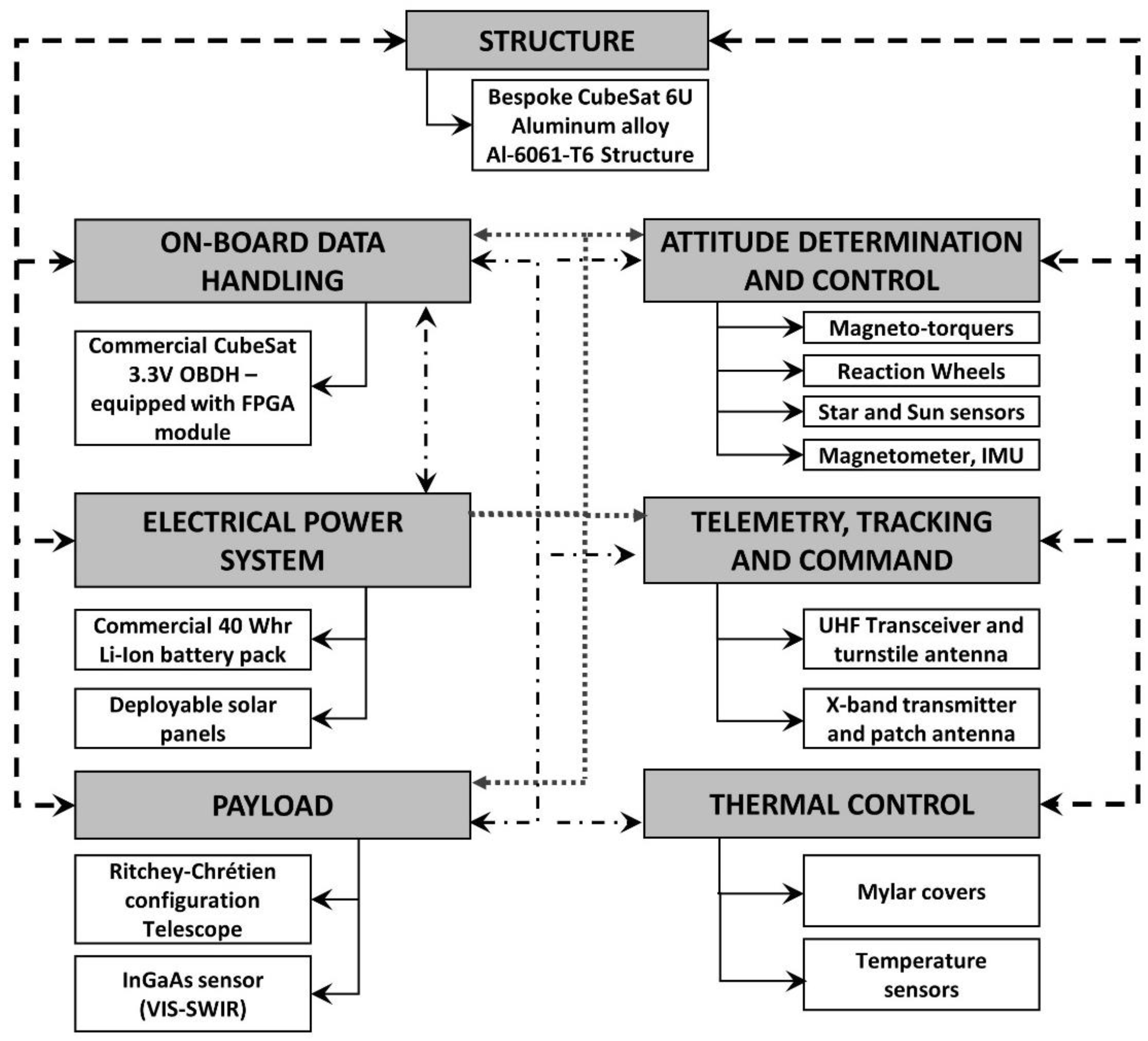 Aerospace 05 00121 g003