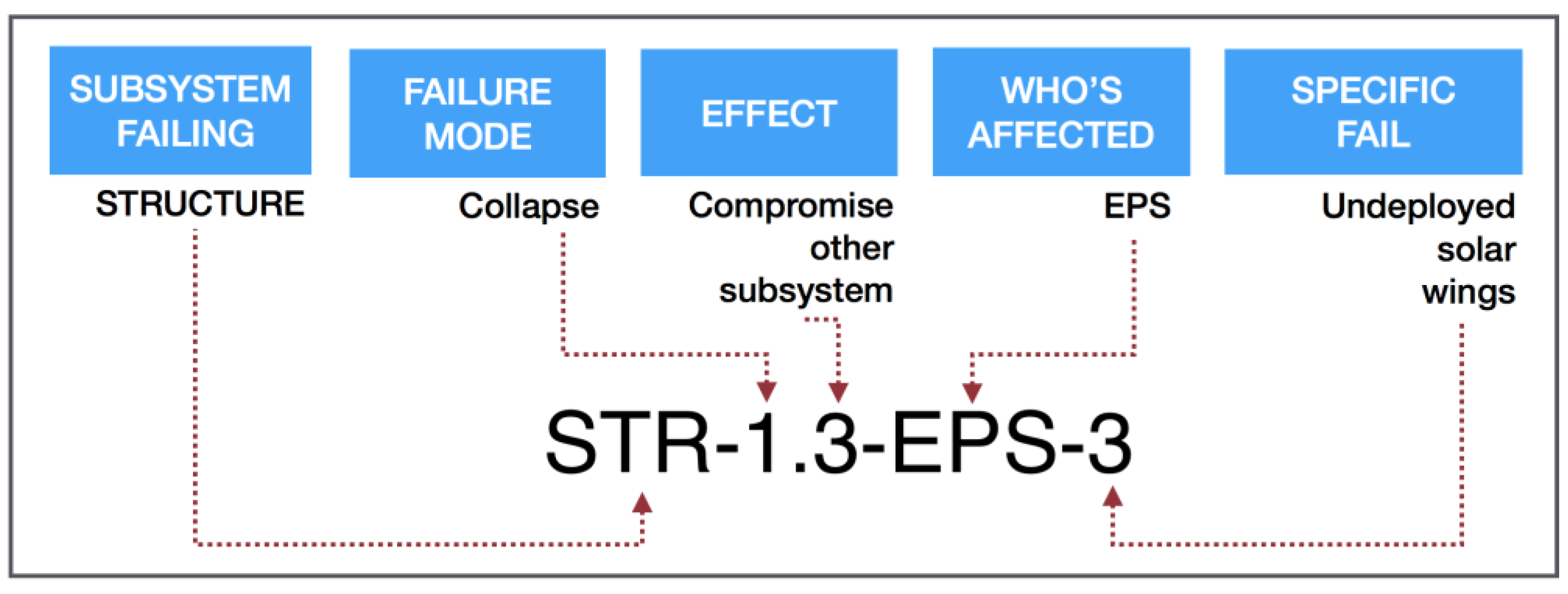 Aerospace 05 00121 g005