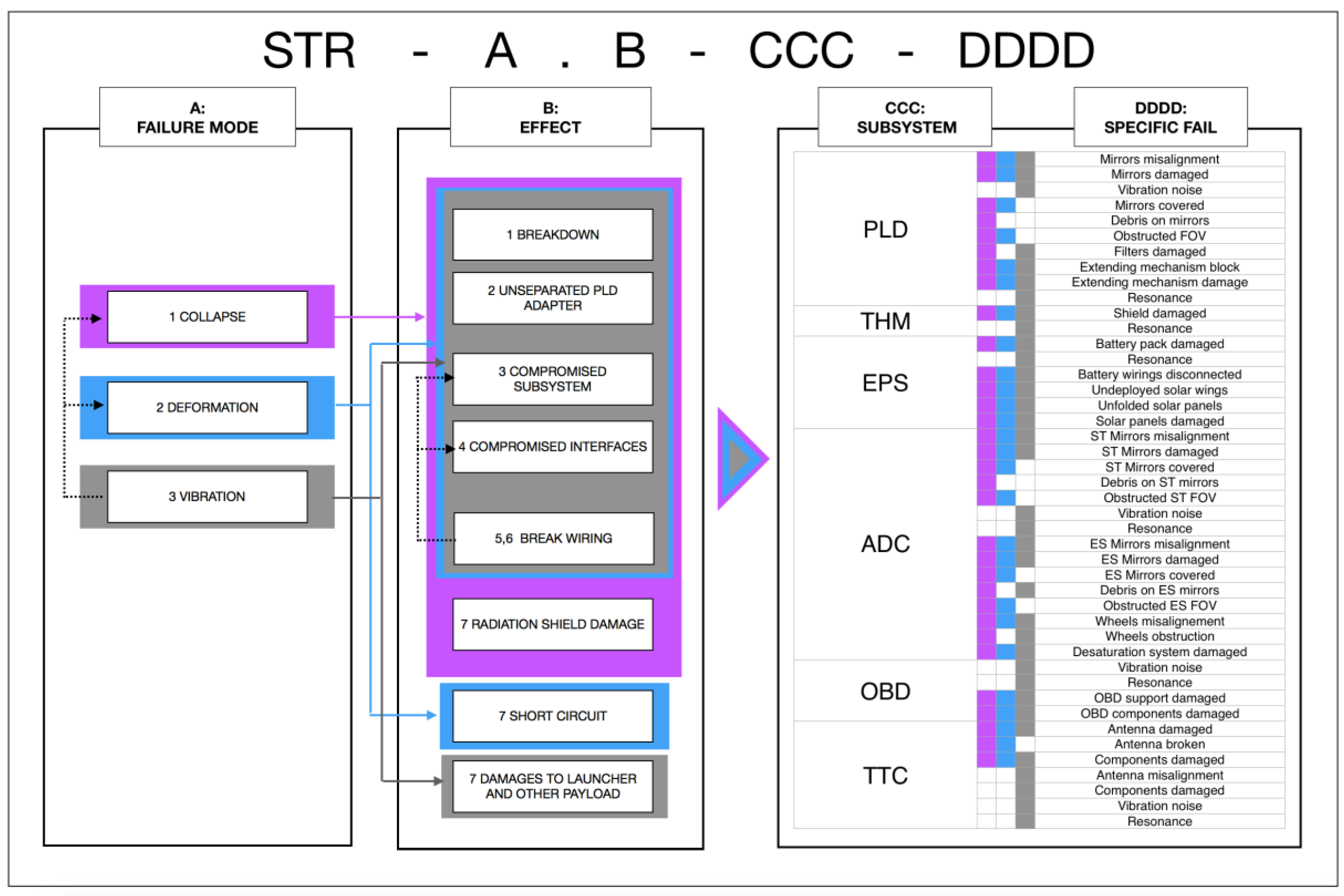 Aerospace 05 00121 g006
