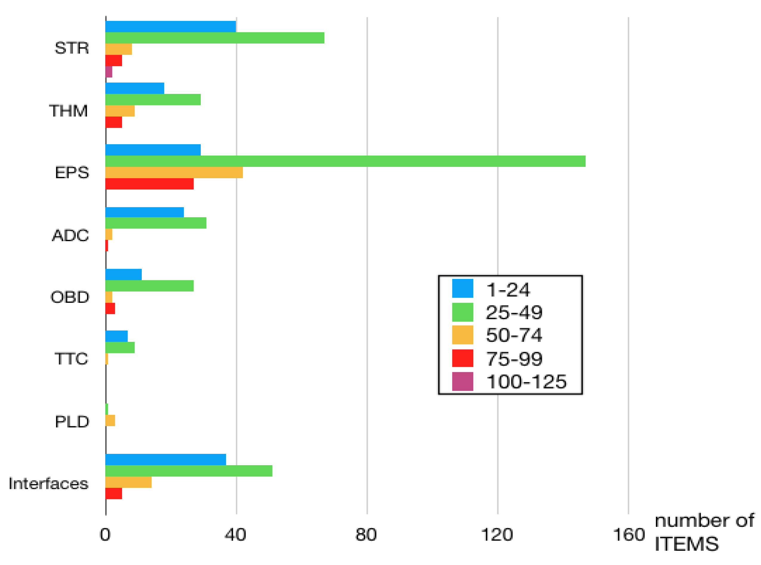 Aerospace 05 00121 g007