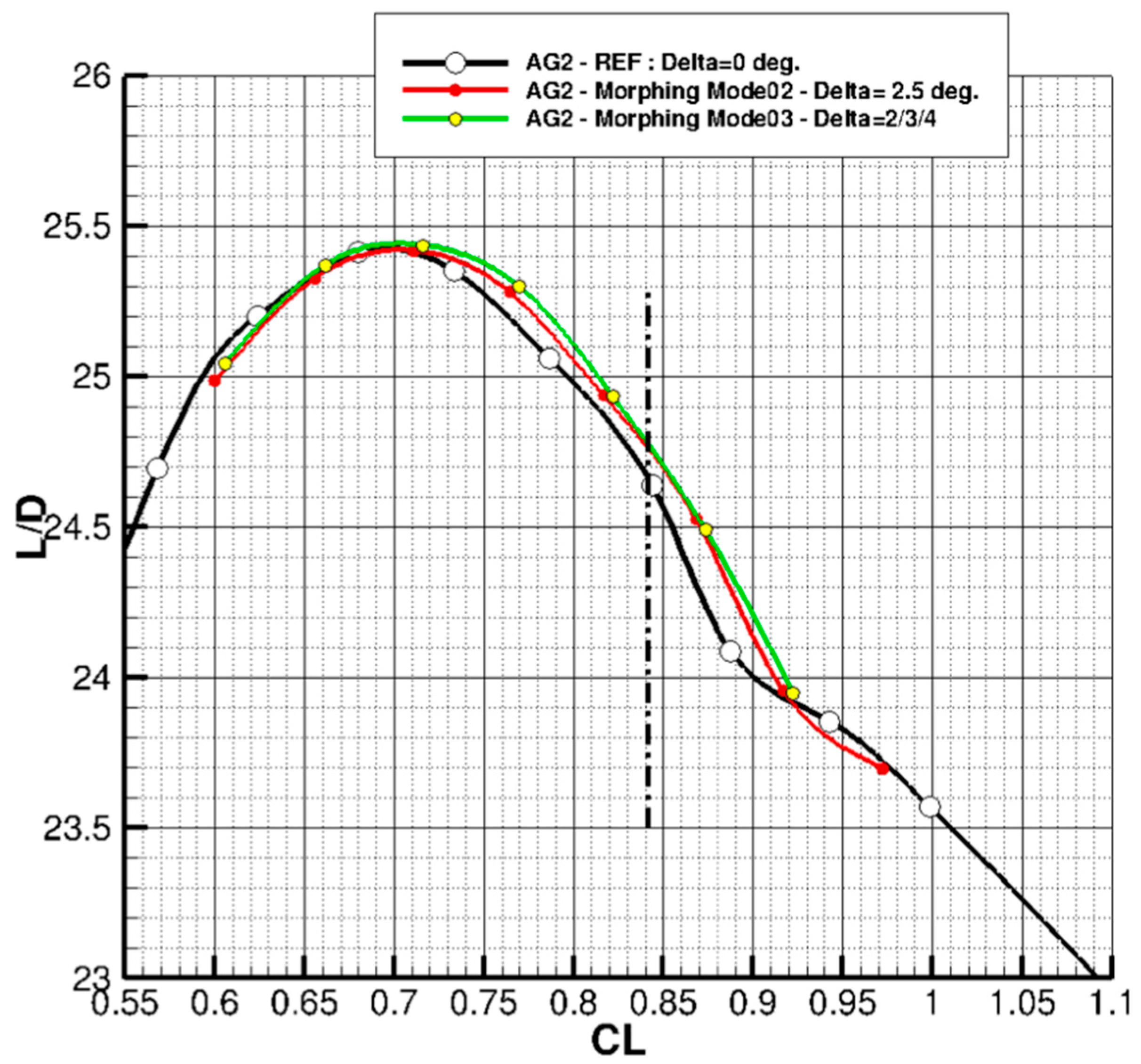 Aerospace 05 00122 g003
