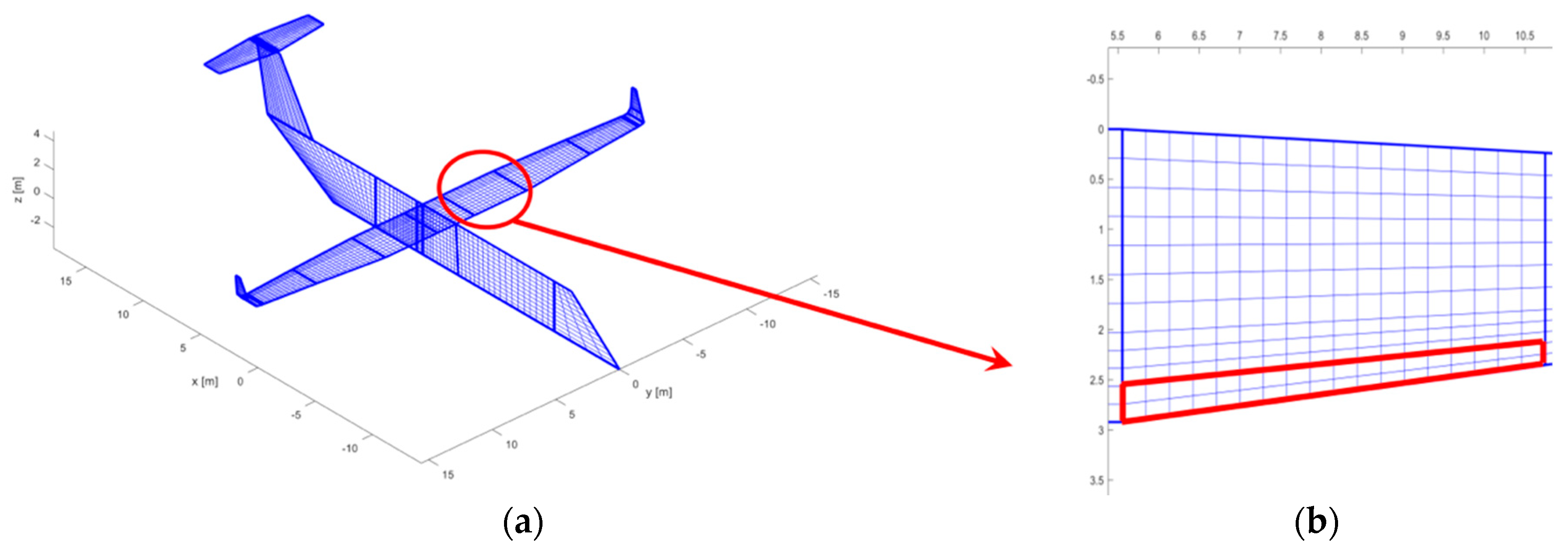 Aerospace 05 00122 g005