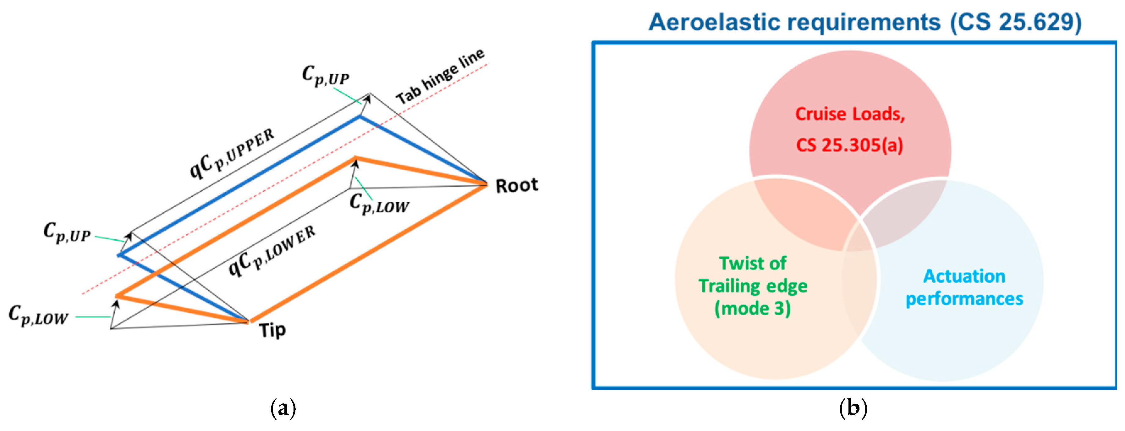 Aerospace 05 00122 g006