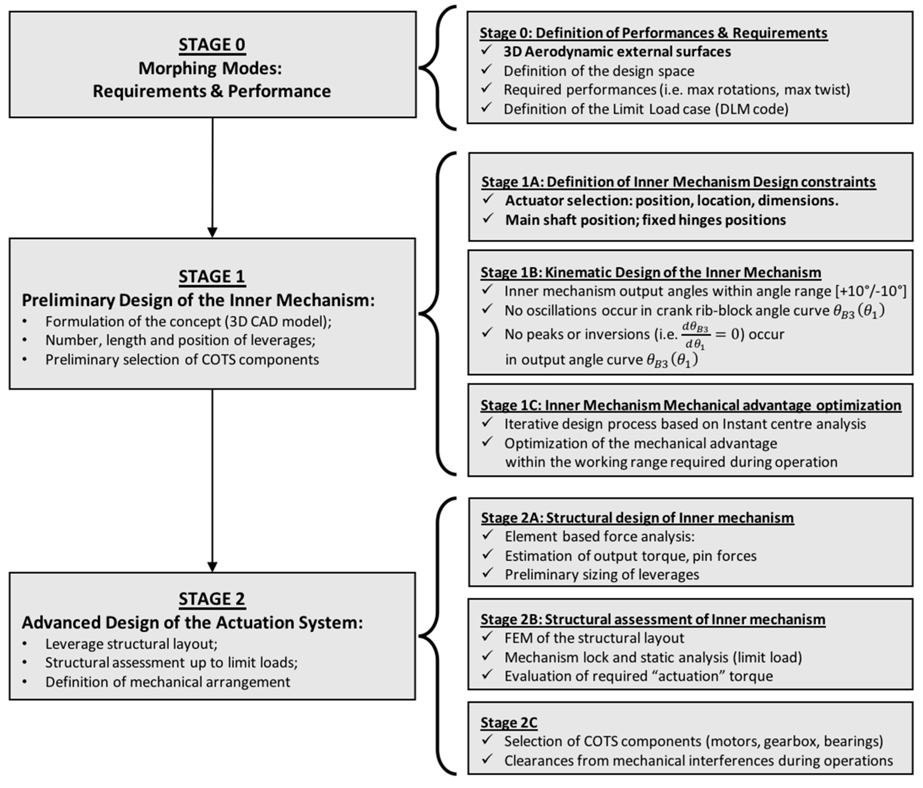 Aerospace 05 00122 g007