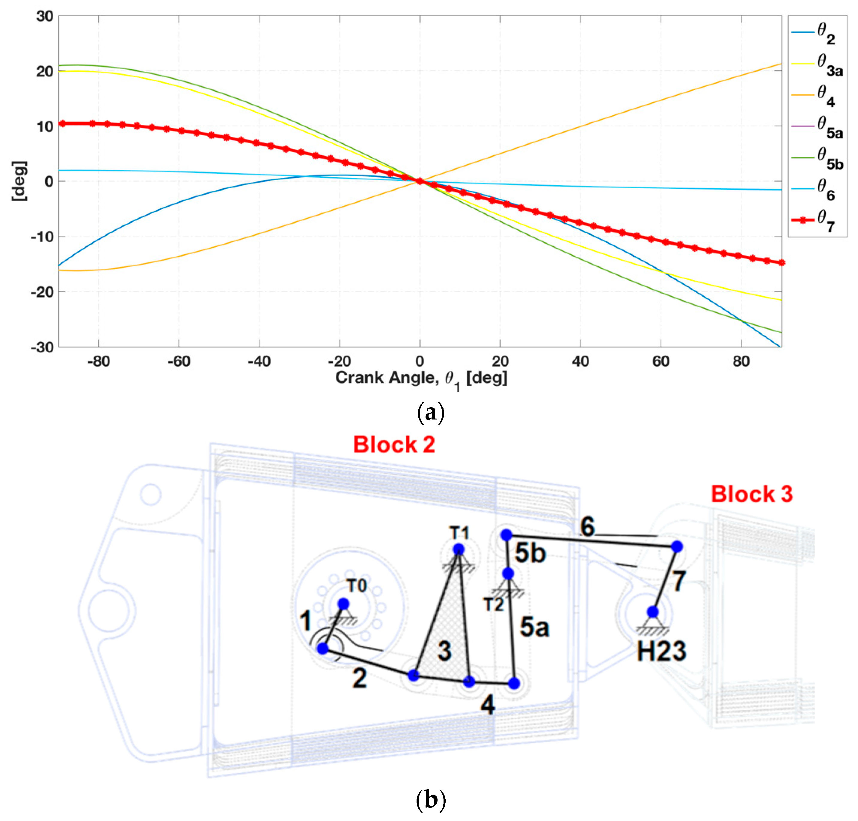 Aerospace 05 00122 g009