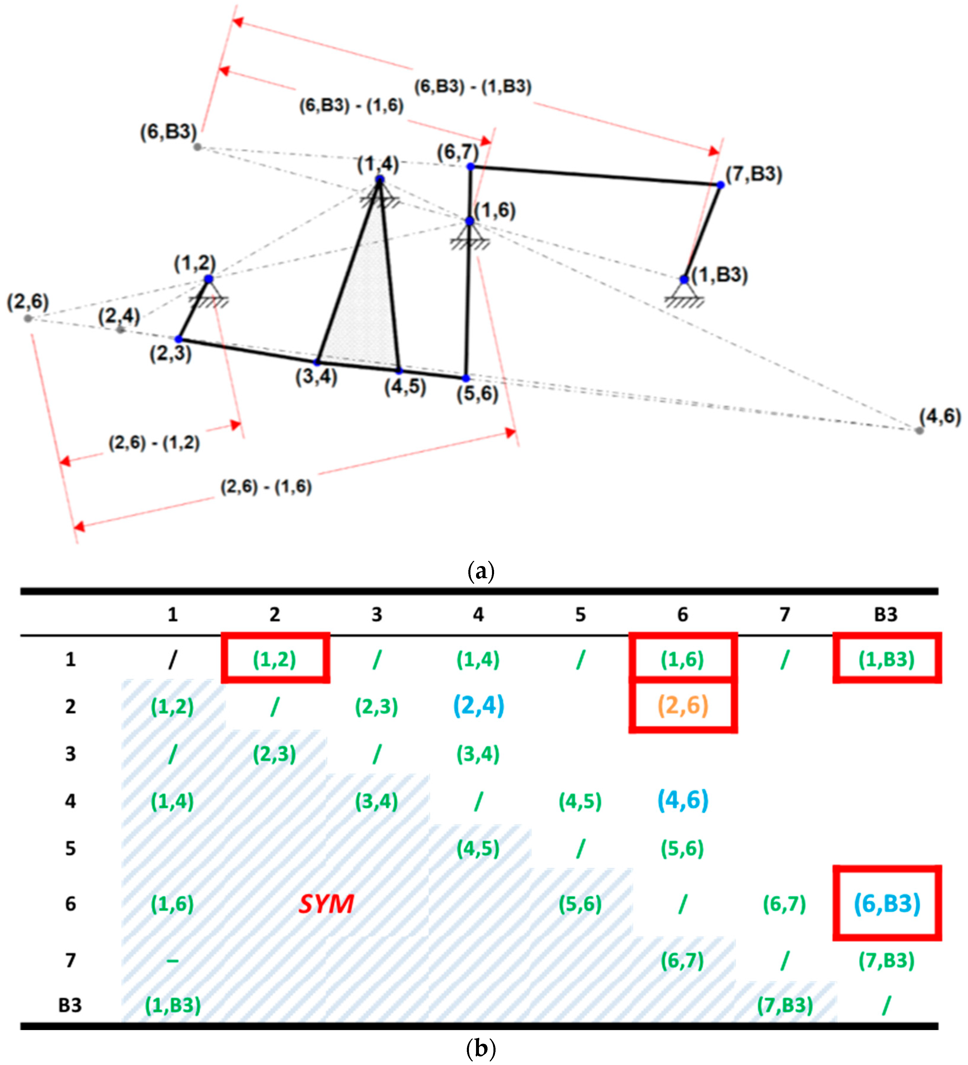 Aerospace 05 00122 g010