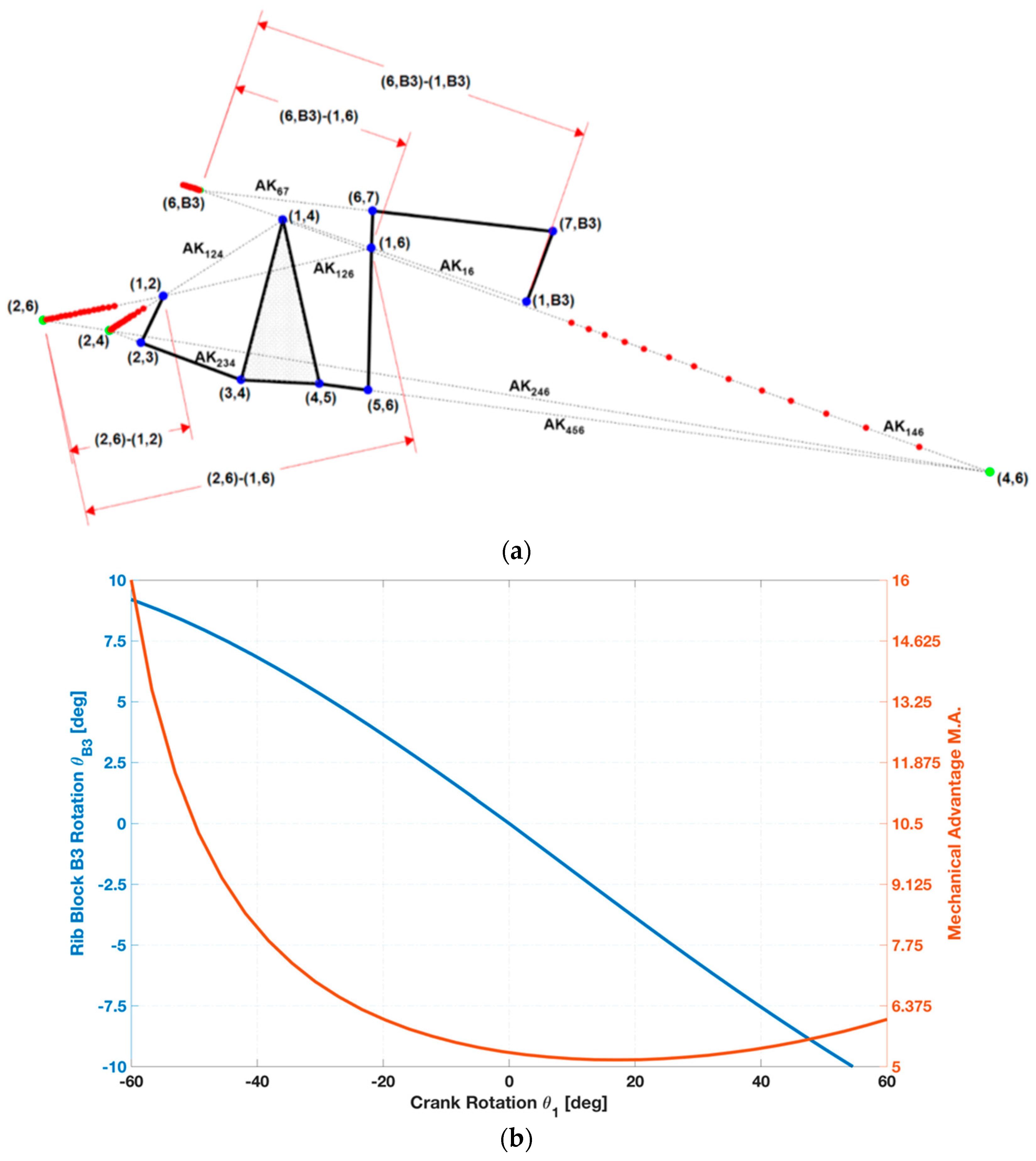 Aerospace 05 00122 g011