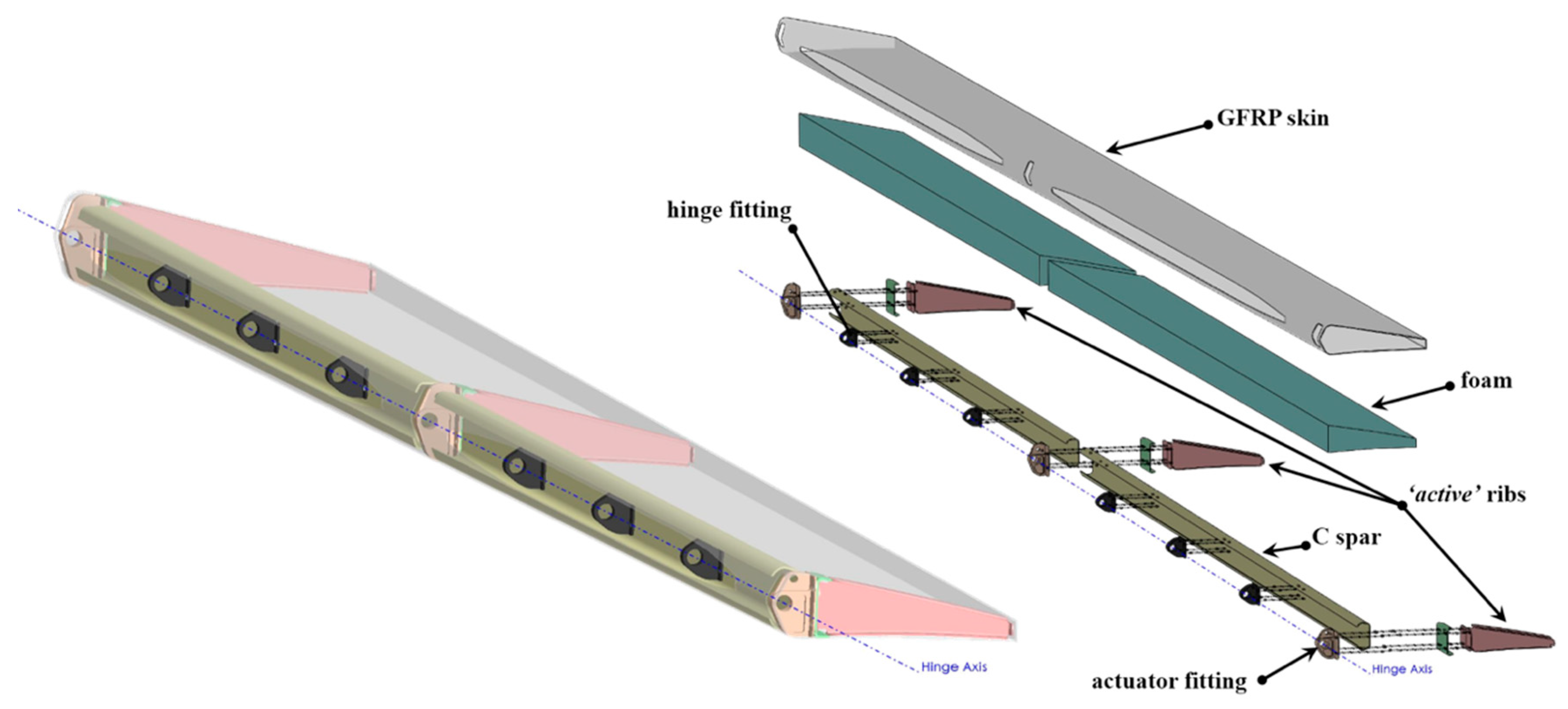 Aerospace 05 00122 g014