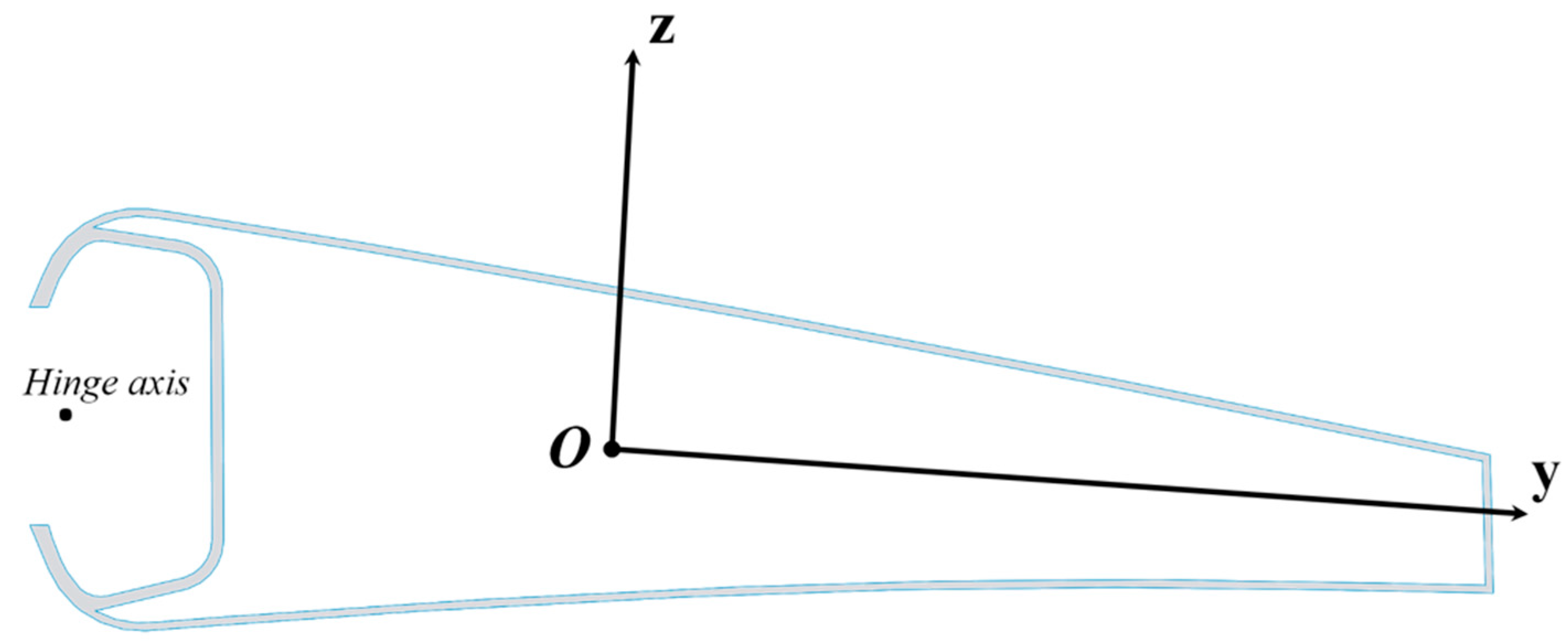 Aerospace 05 00122 g015