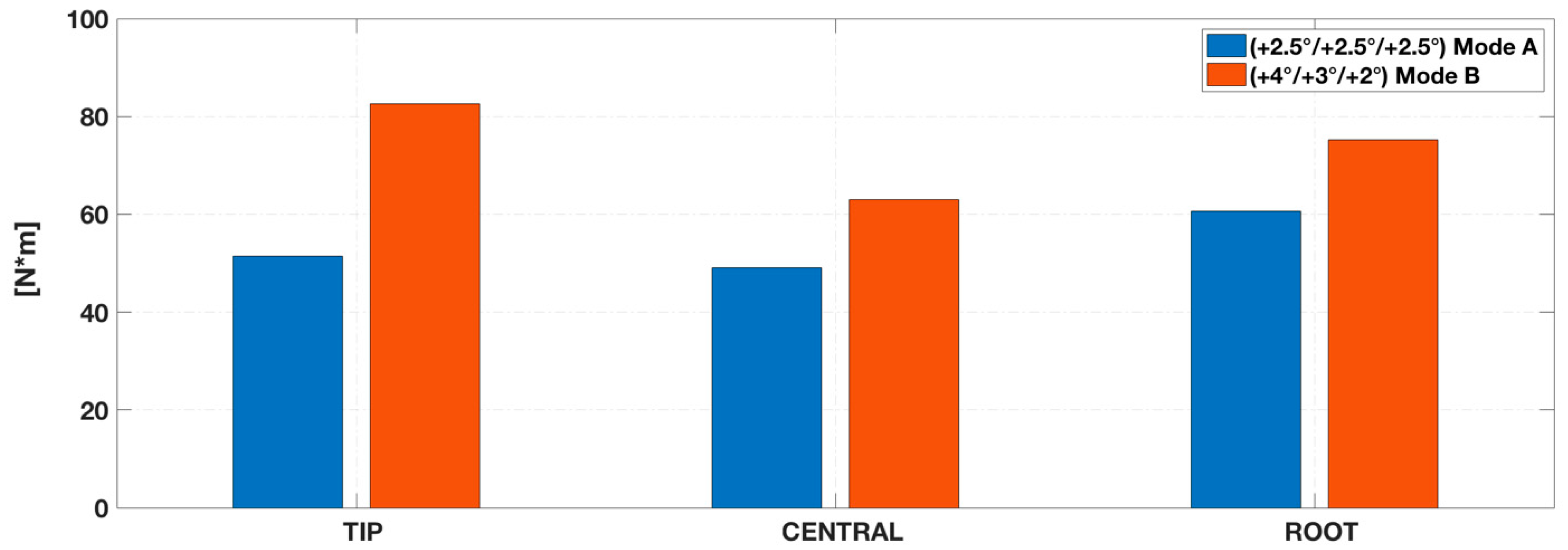 Aerospace 05 00122 g018