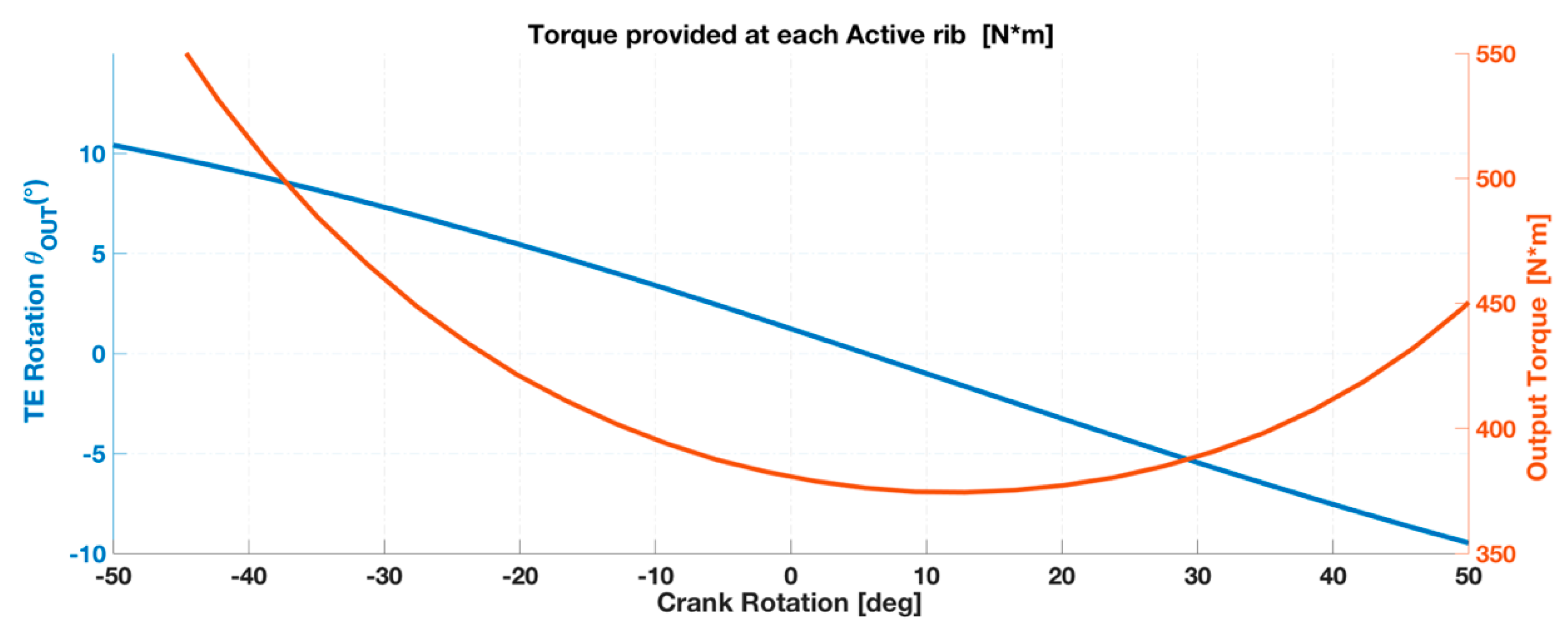 Aerospace 05 00122 g020
