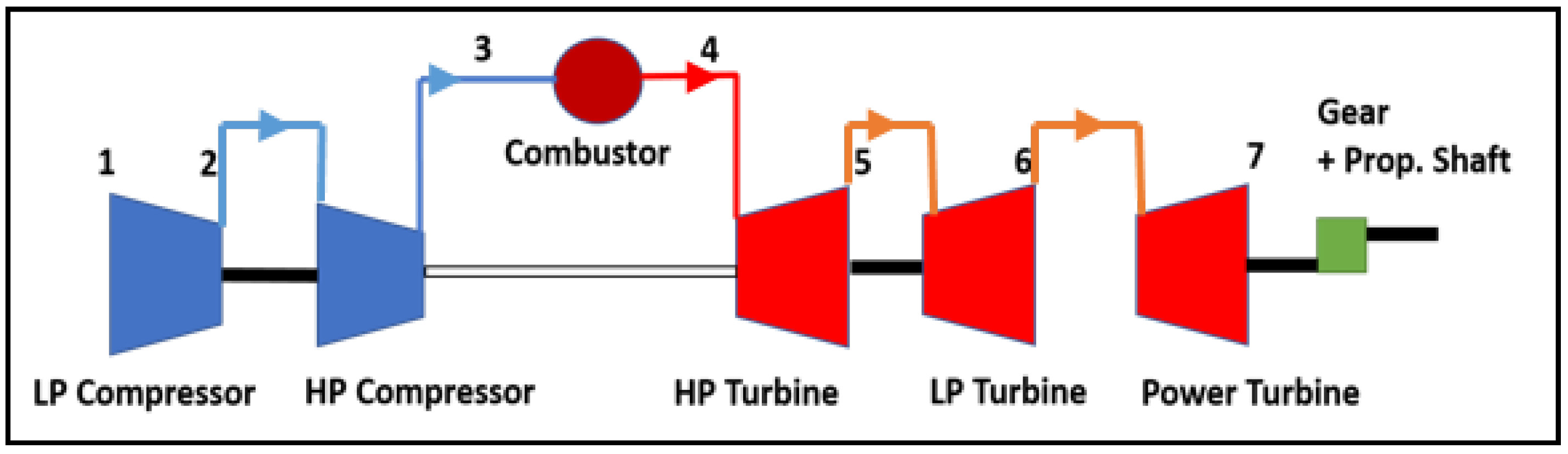 Aerospace 05 00123 g002