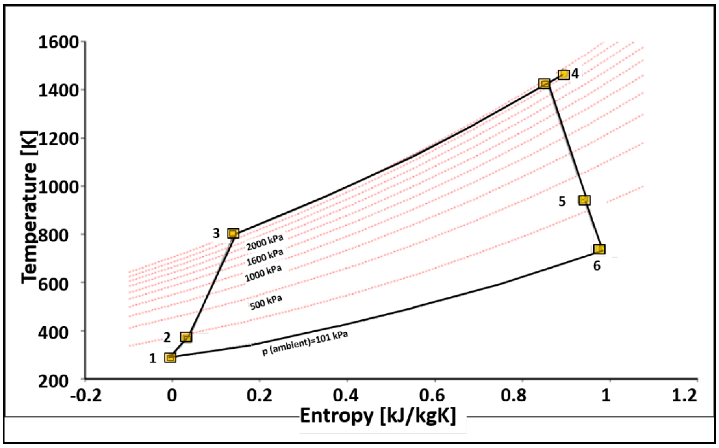 Aerospace 05 00123 g003