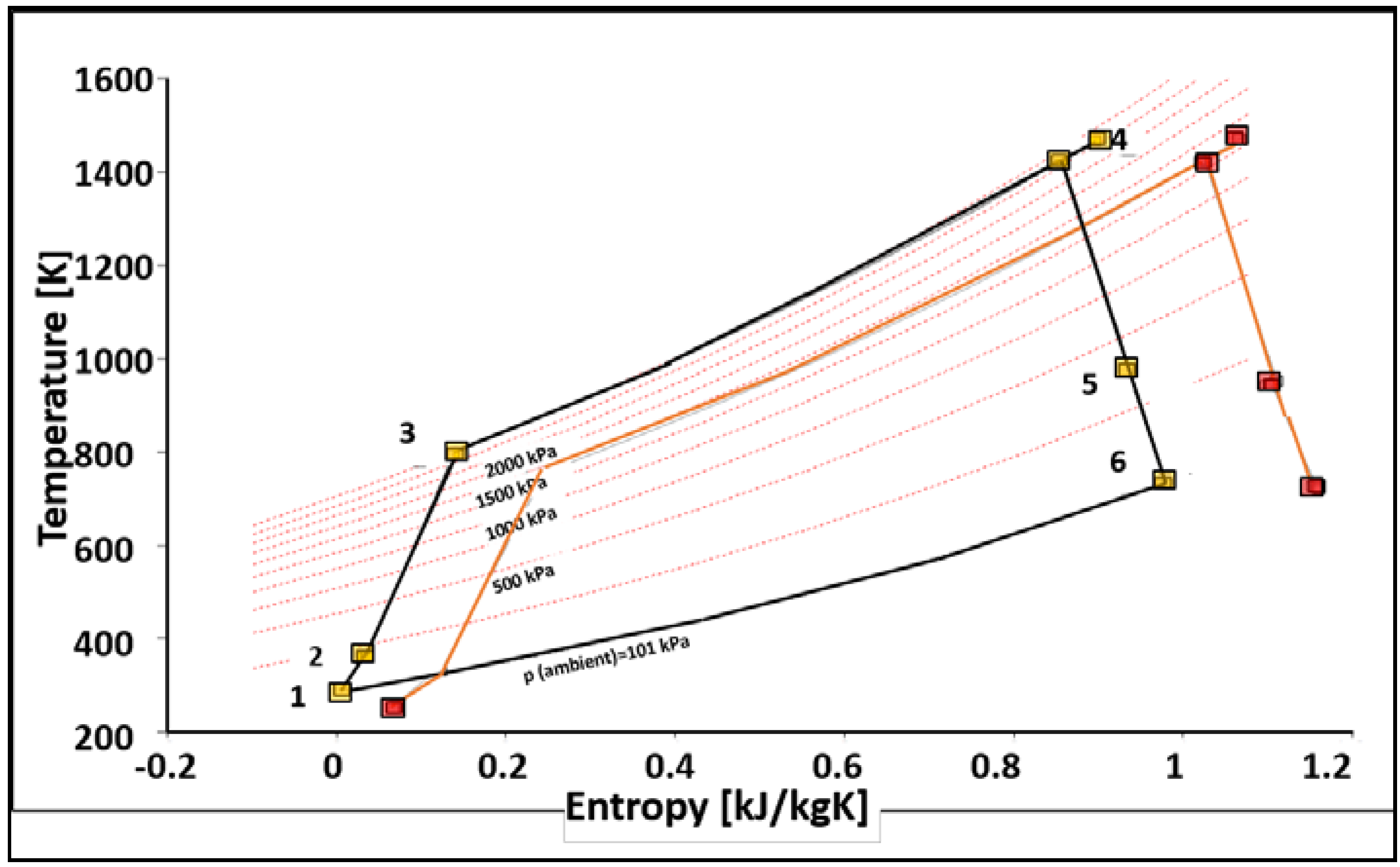 Aerospace 05 00123 g007