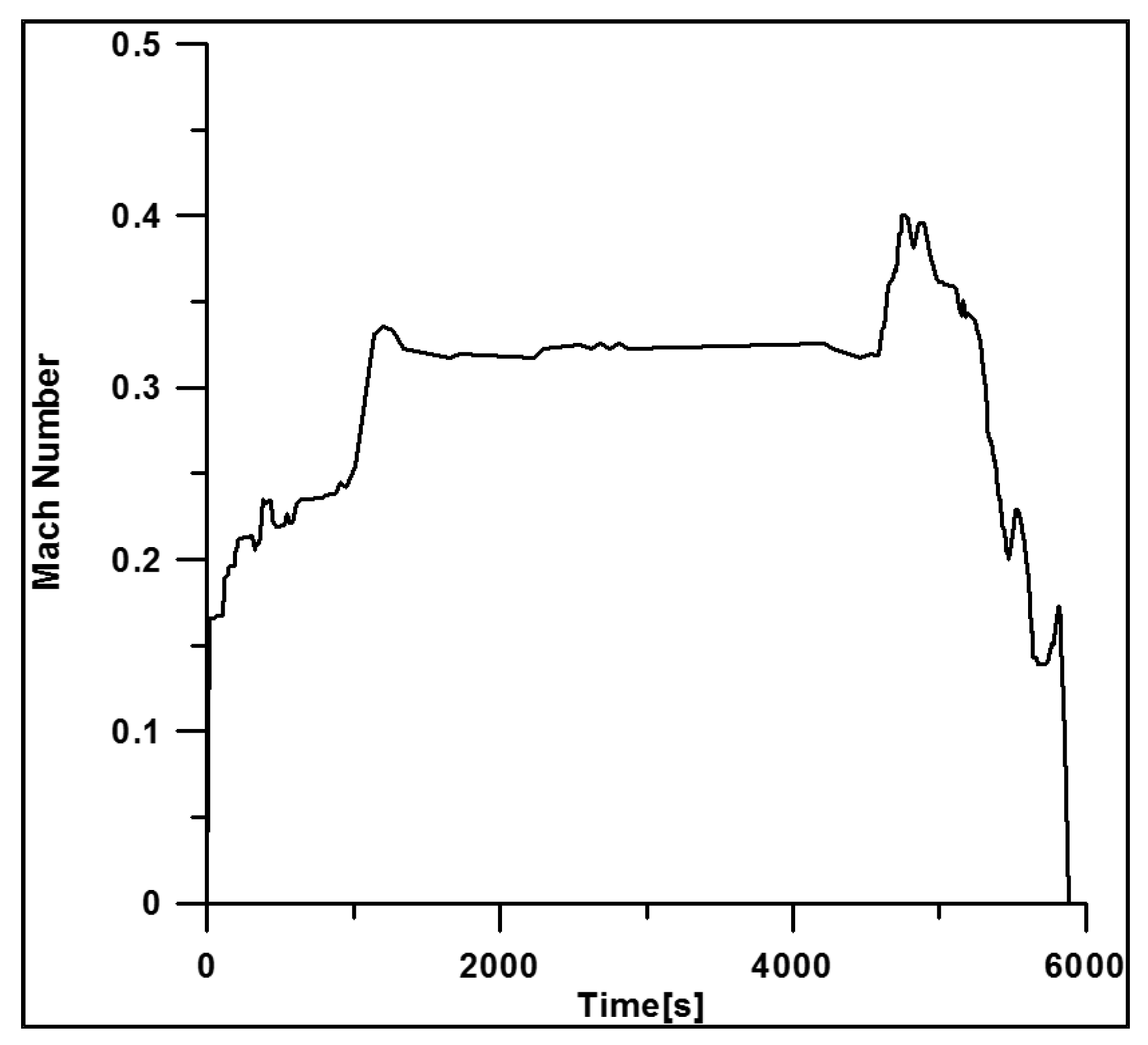 Aerospace 05 00123 g009