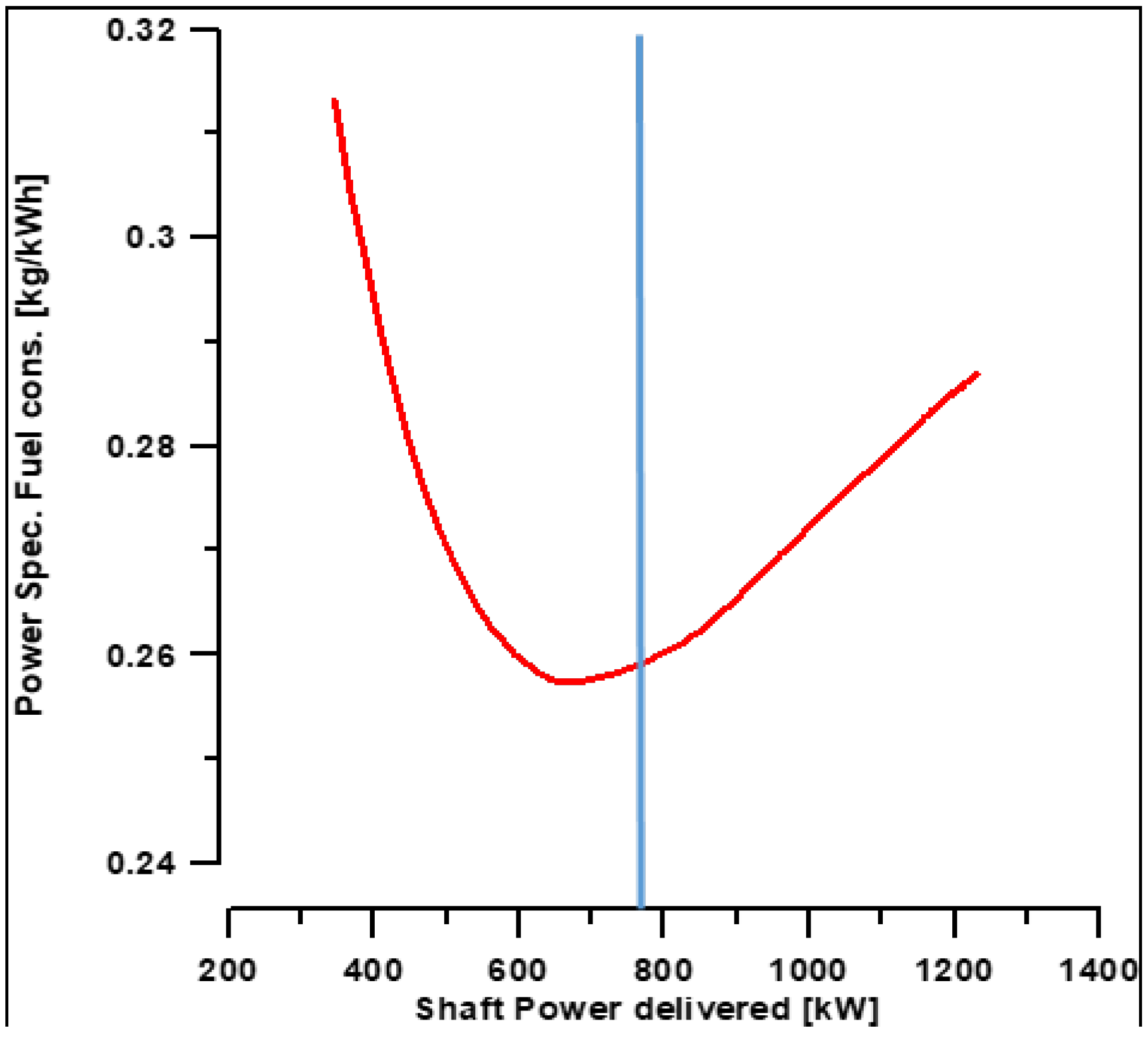 Aerospace 05 00123 g013