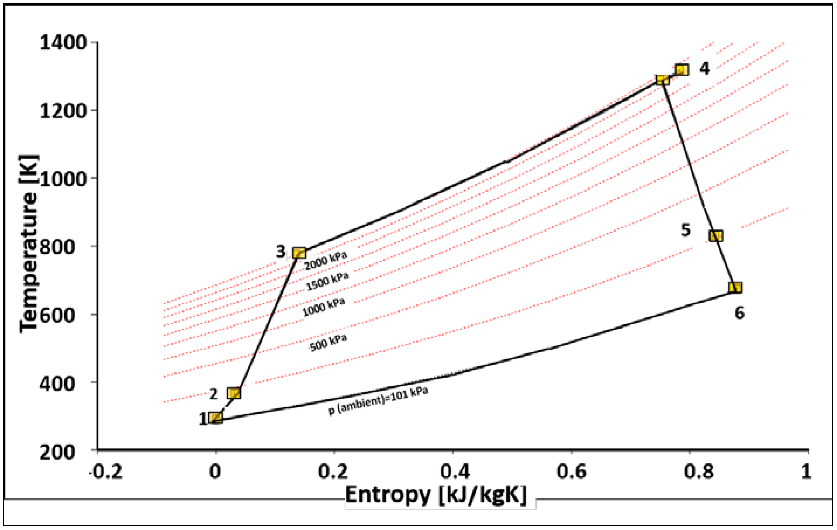 Aerospace 05 00123 g016
