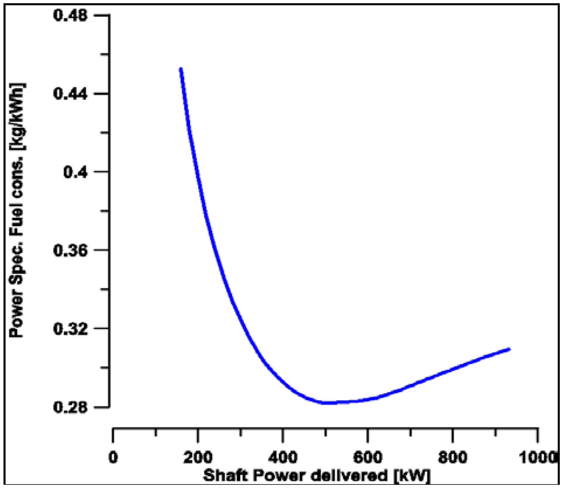 Aerospace 05 00123 g018