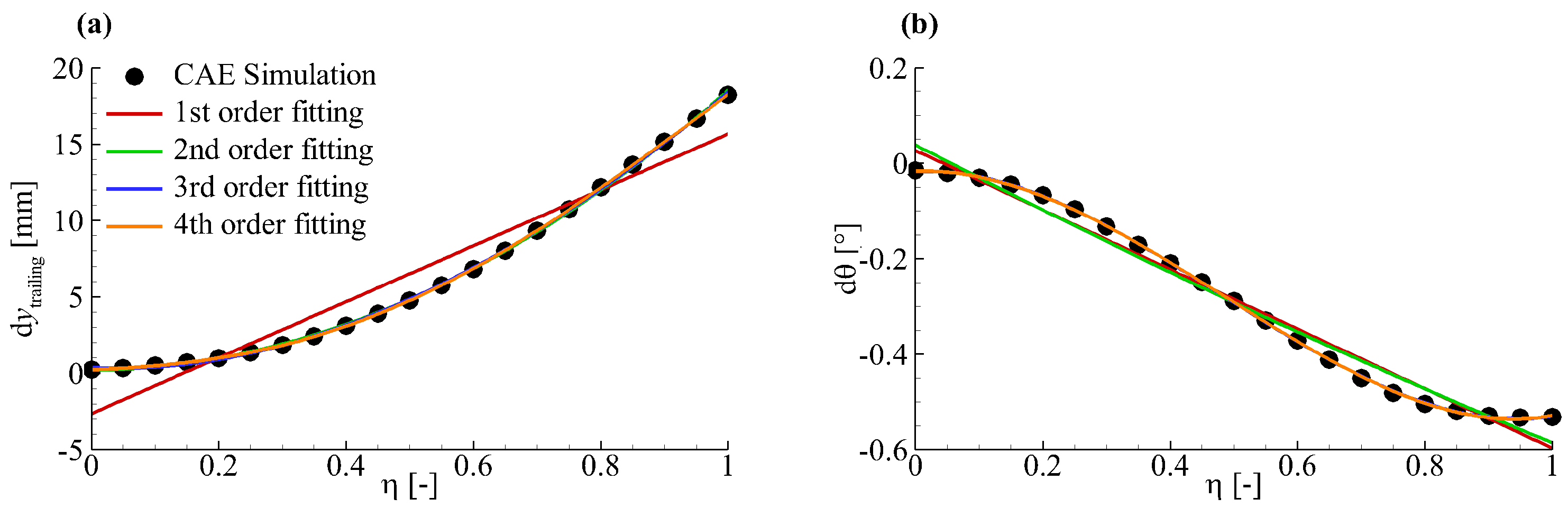 Aerospace 05 00125 g001