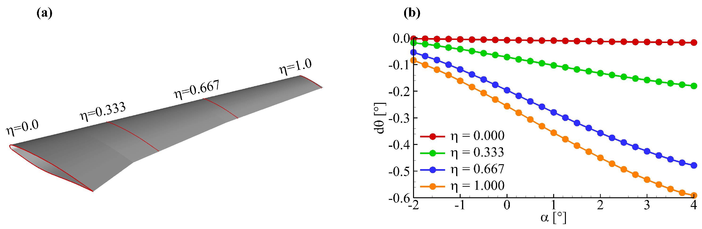 Aerospace 05 00125 g005
