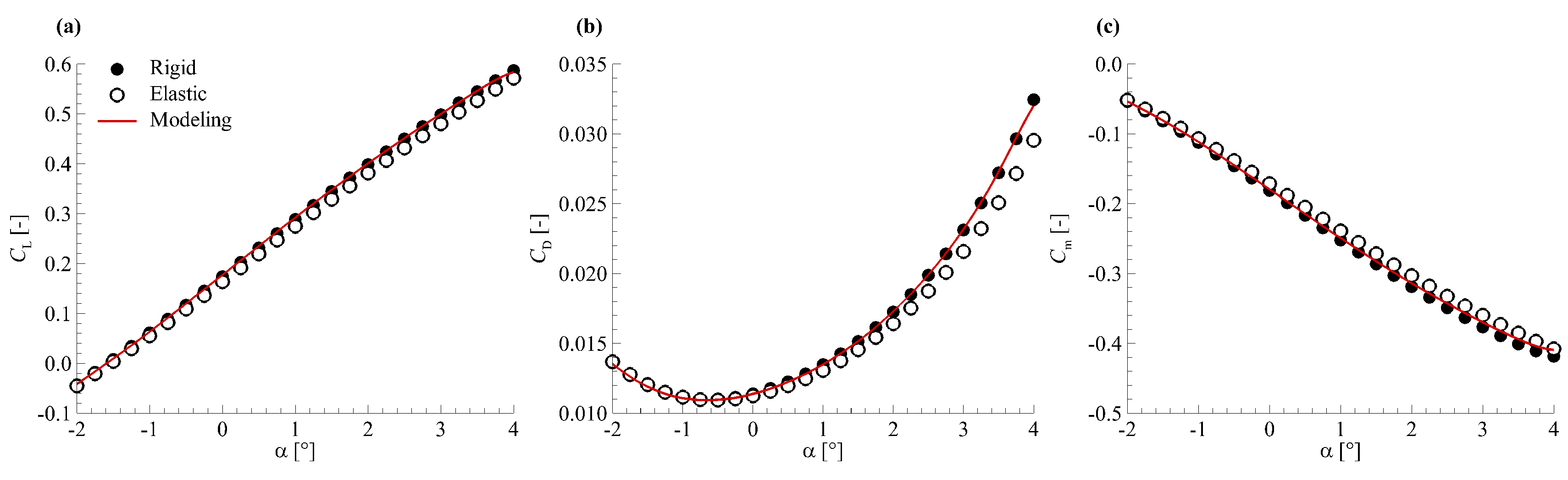 Aerospace 05 00125 g006