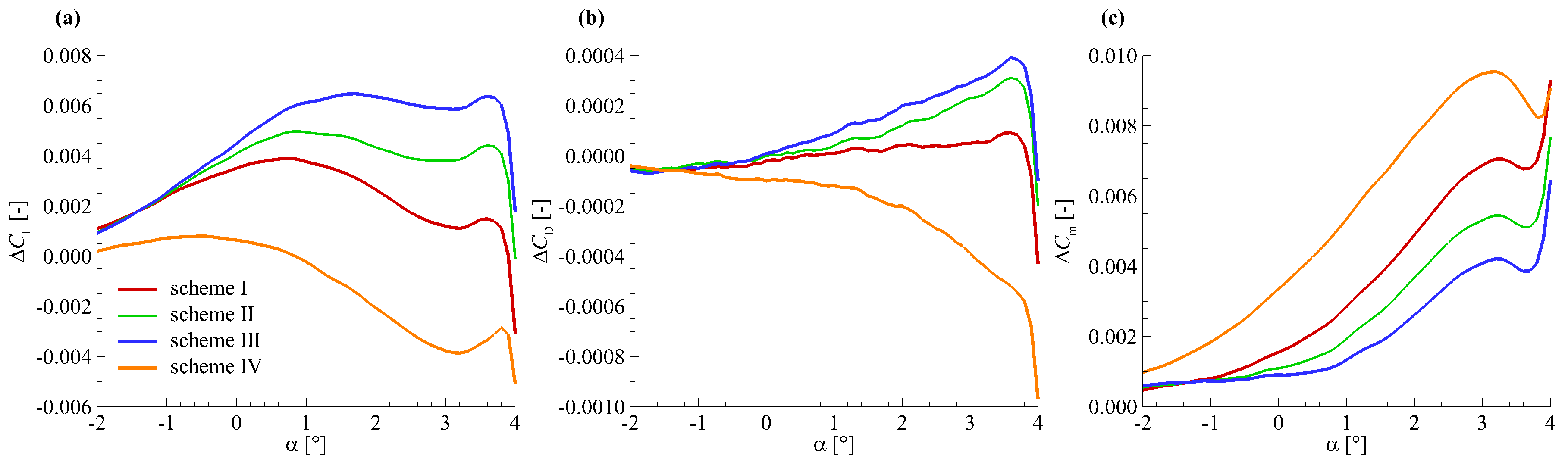 Aerospace 05 00125 g008