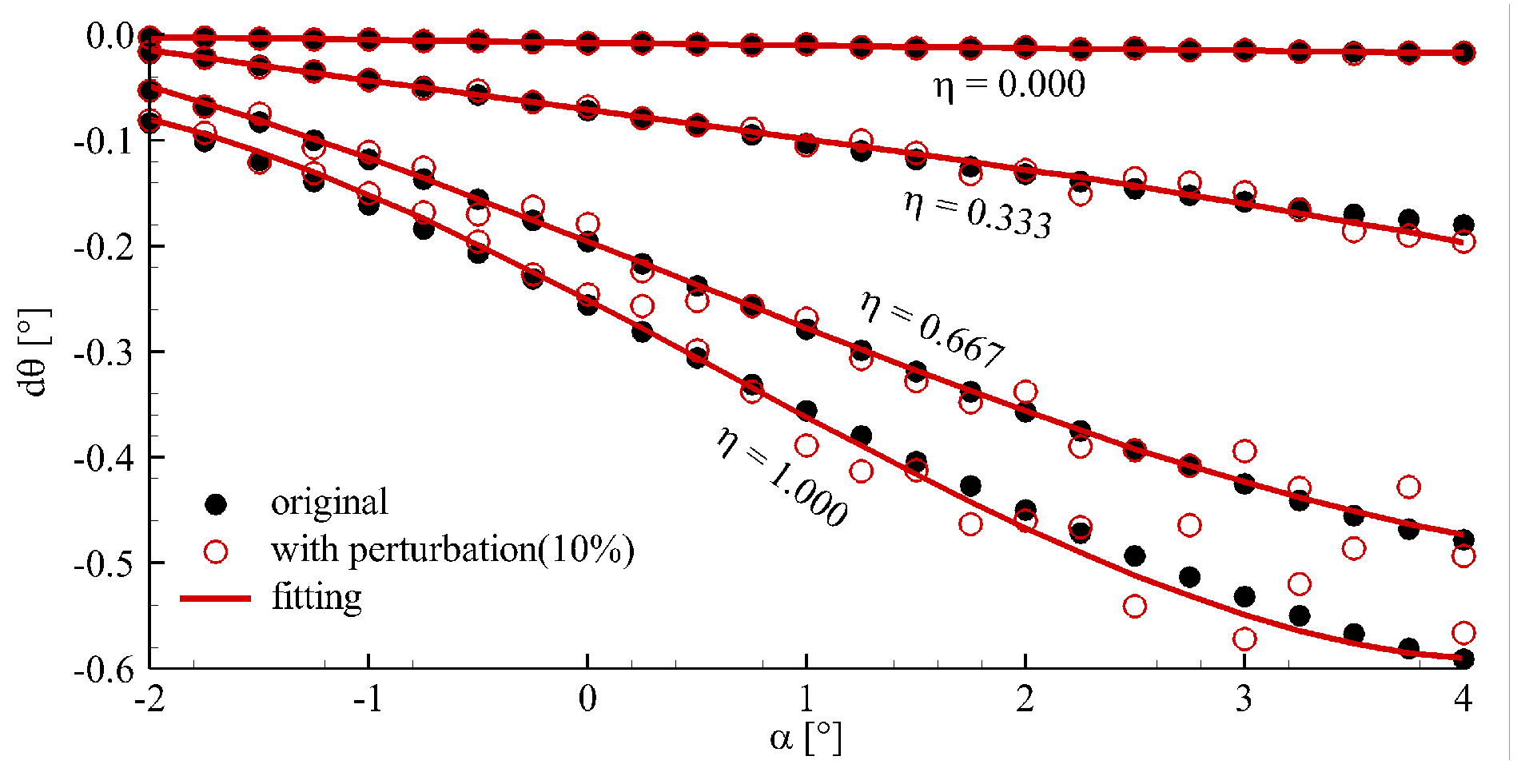 Aerospace 05 00125 g011