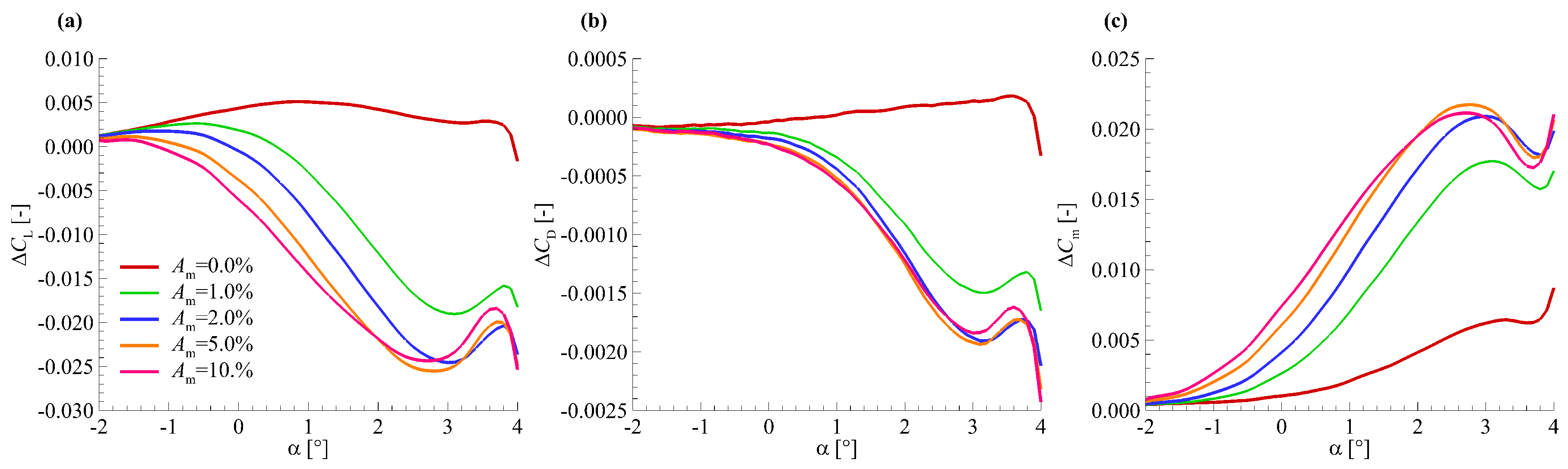 Aerospace 05 00125 g012