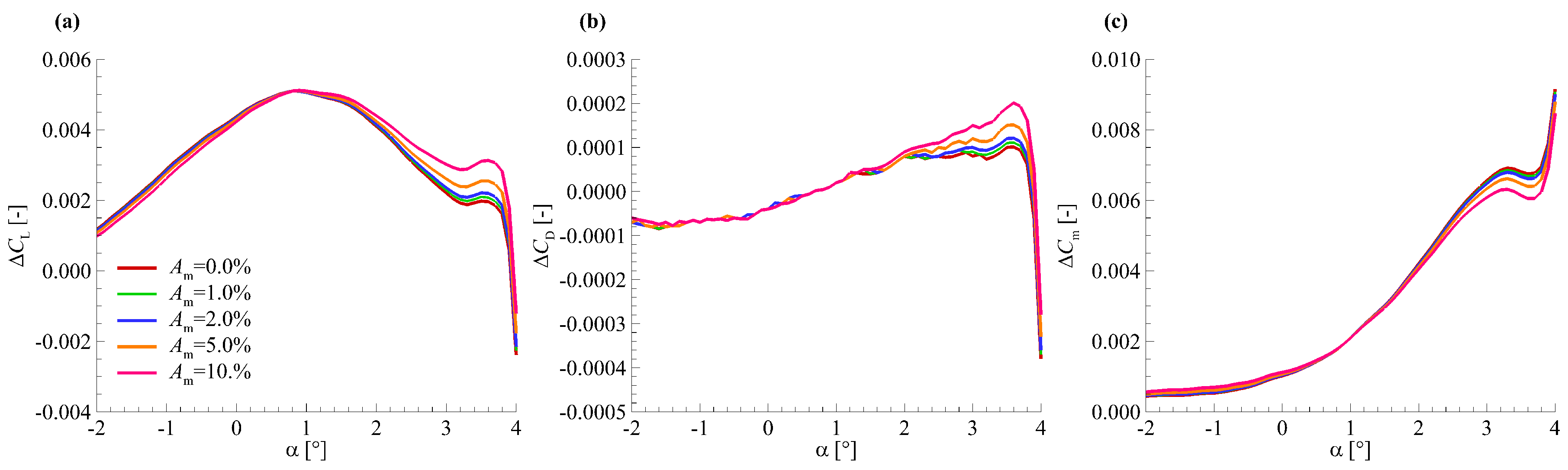Aerospace 05 00125 g013